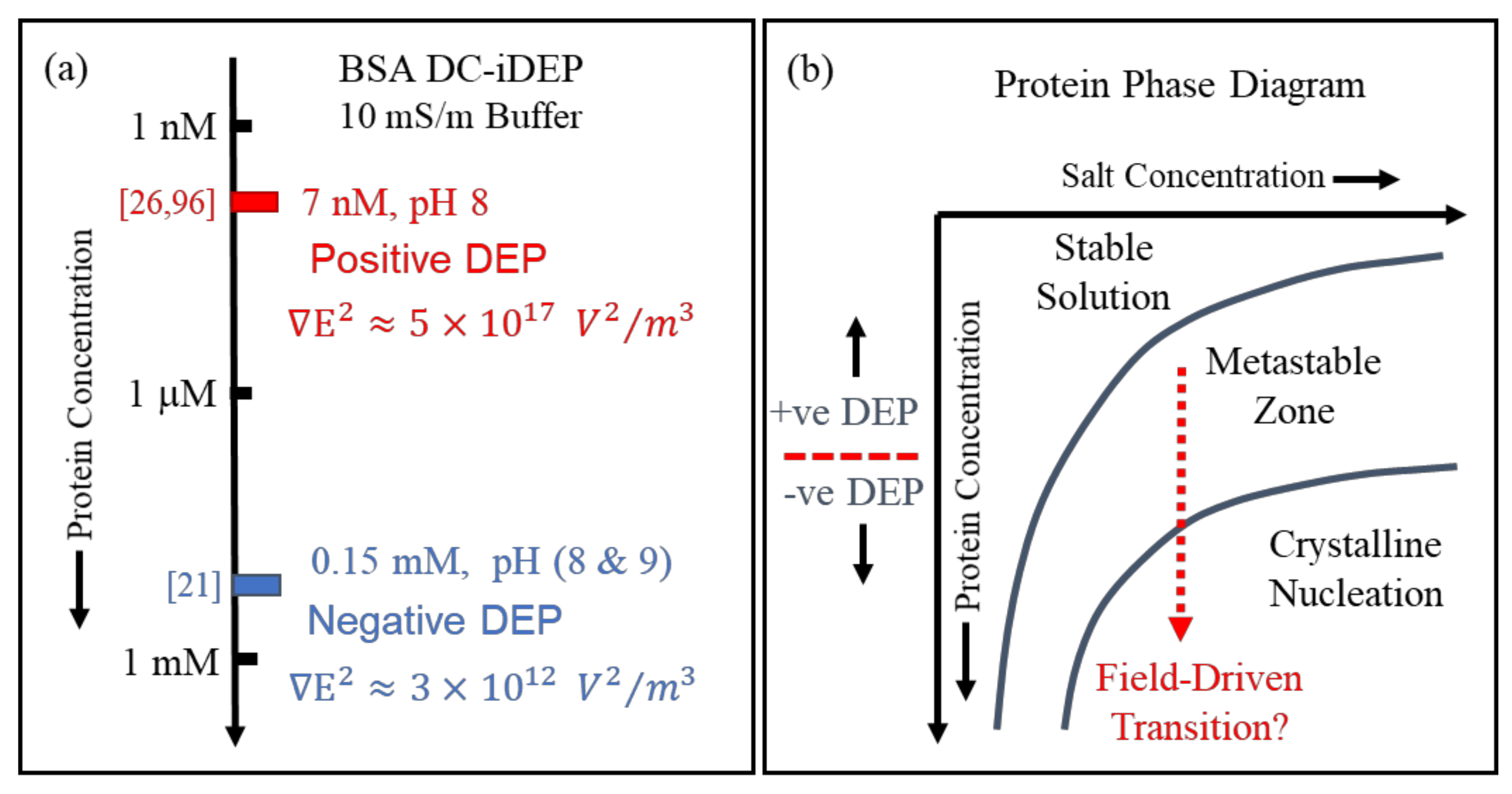 Micromachines 13 00261 g011