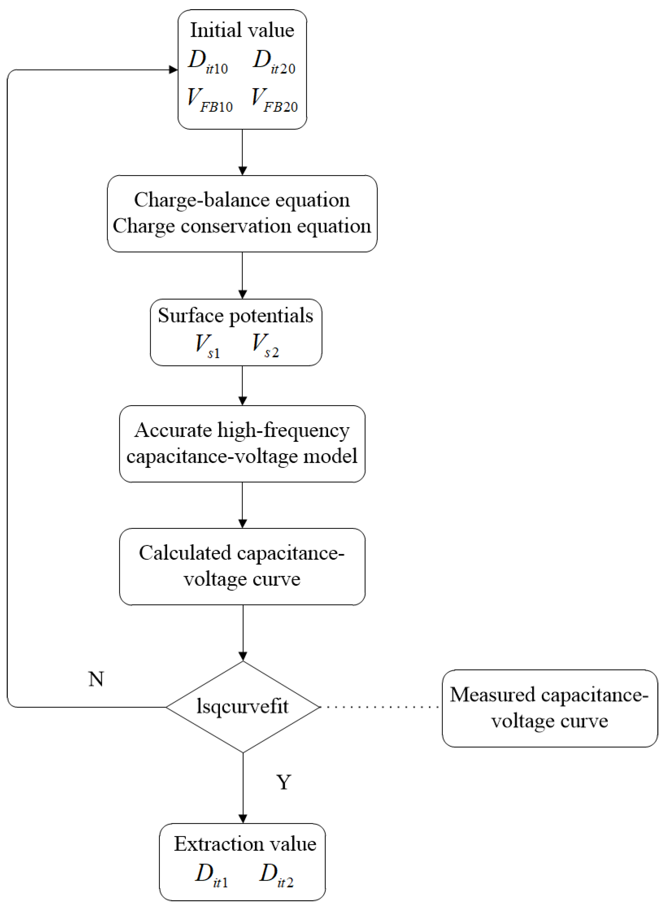 Micromachines 13 00262 g006 Micromachines 13 00262 g006
