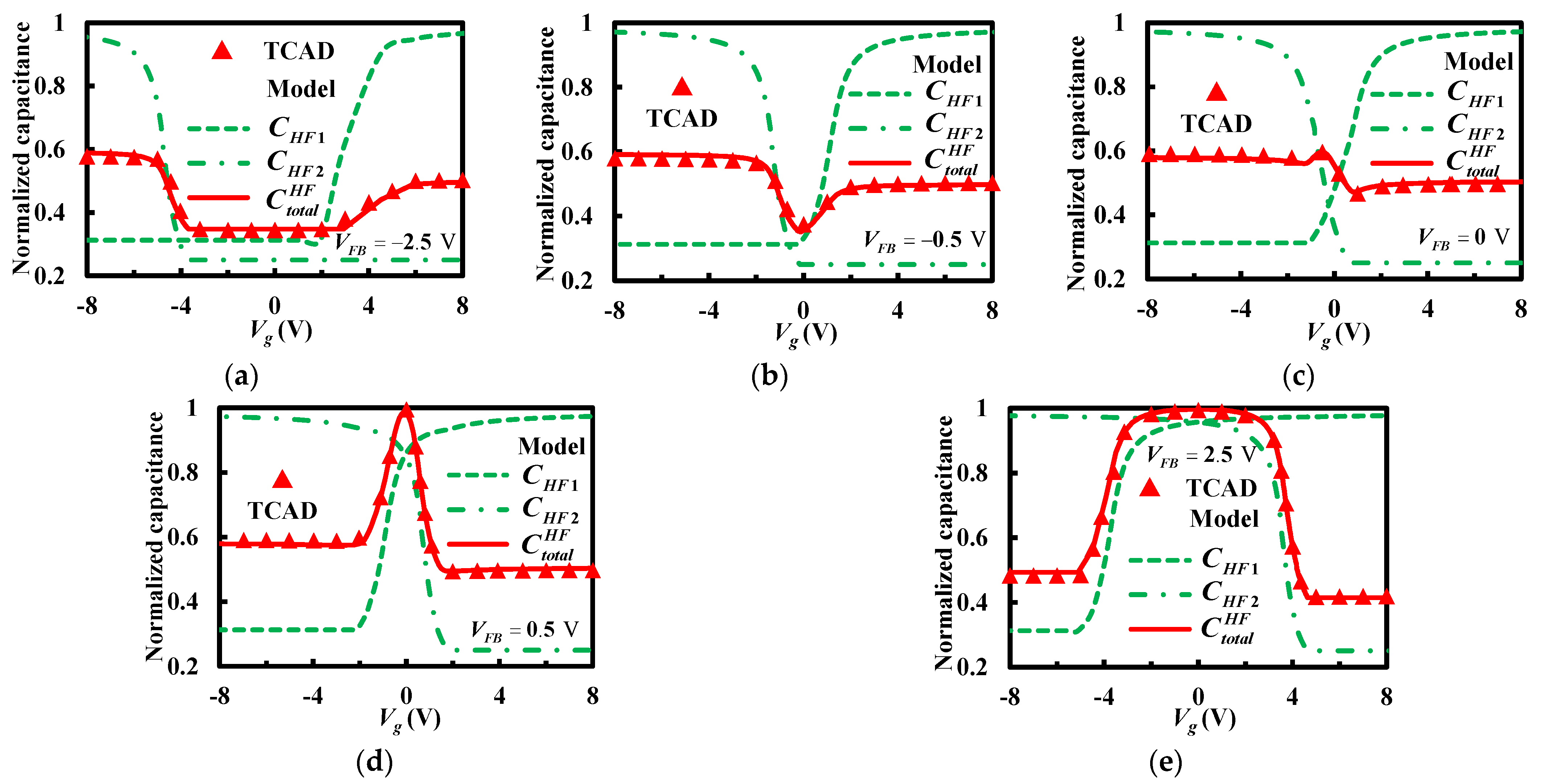 Micromachines 13 00262 g007 Micromachines 13 00262 g007