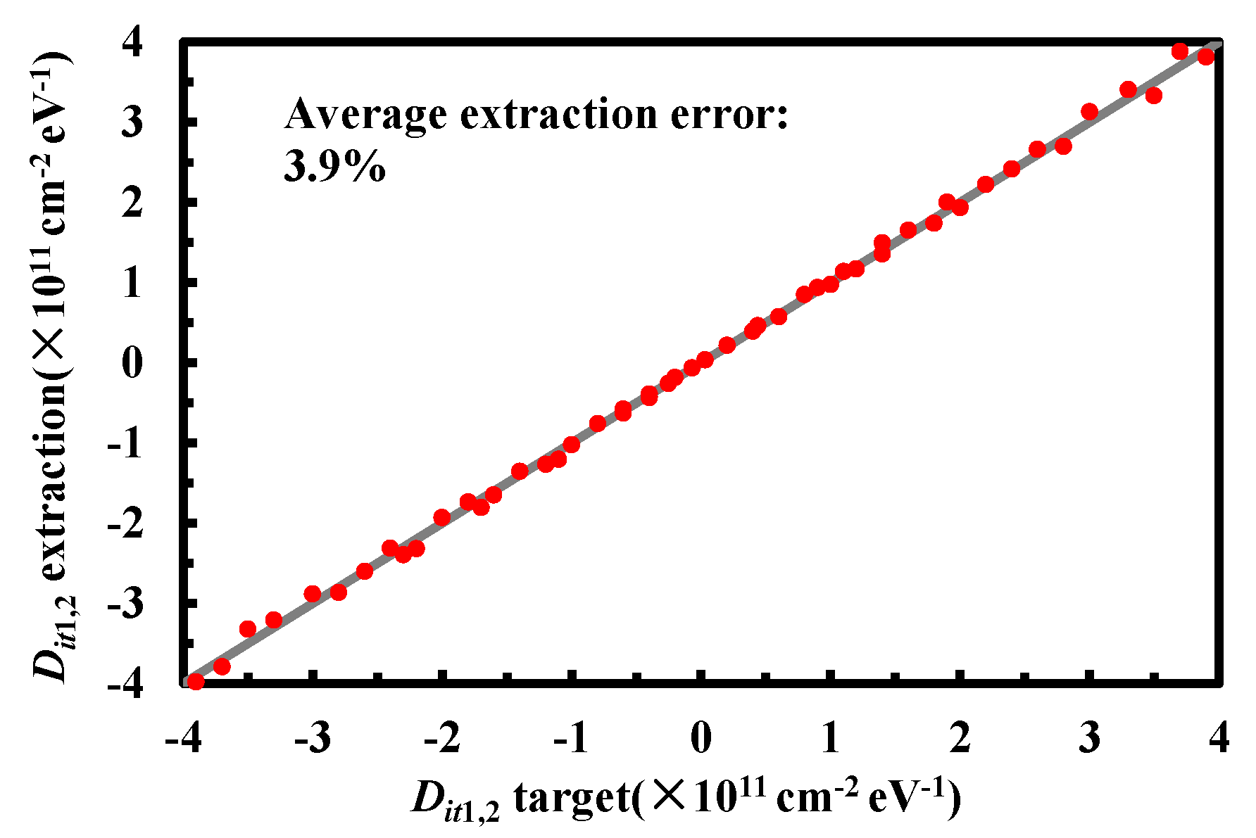 Micromachines 13 00262 g010 Micromachines 13 00262 g010