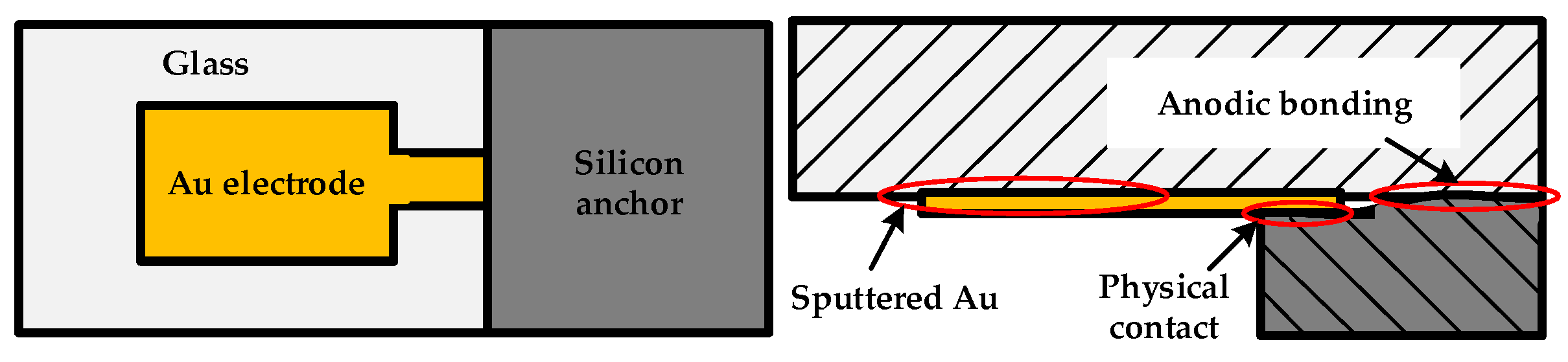 Micromachines 13 00264 g002