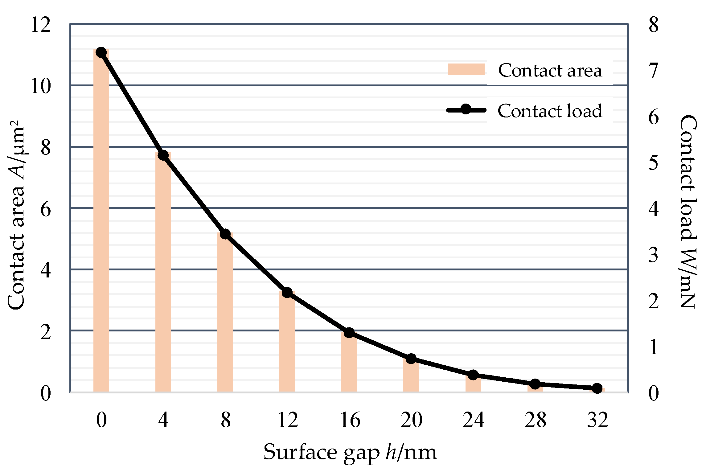 Micromachines 13 00264 g004