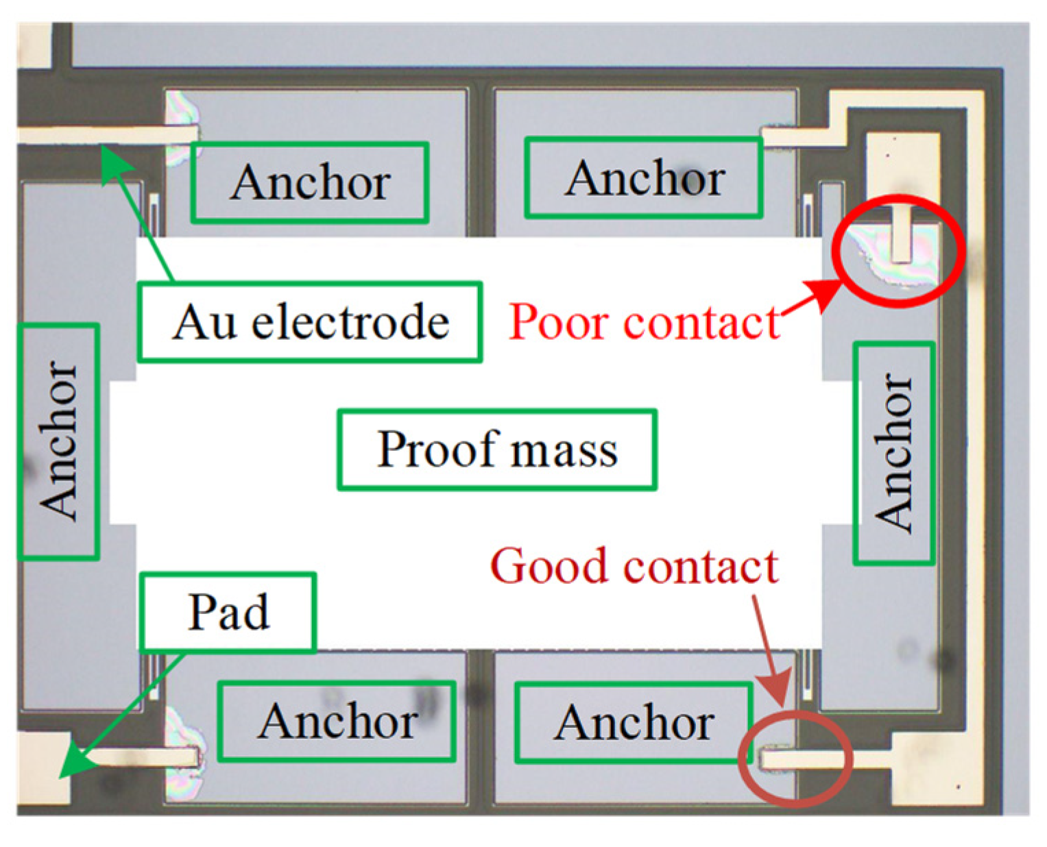 Micromachines 13 00264 g011