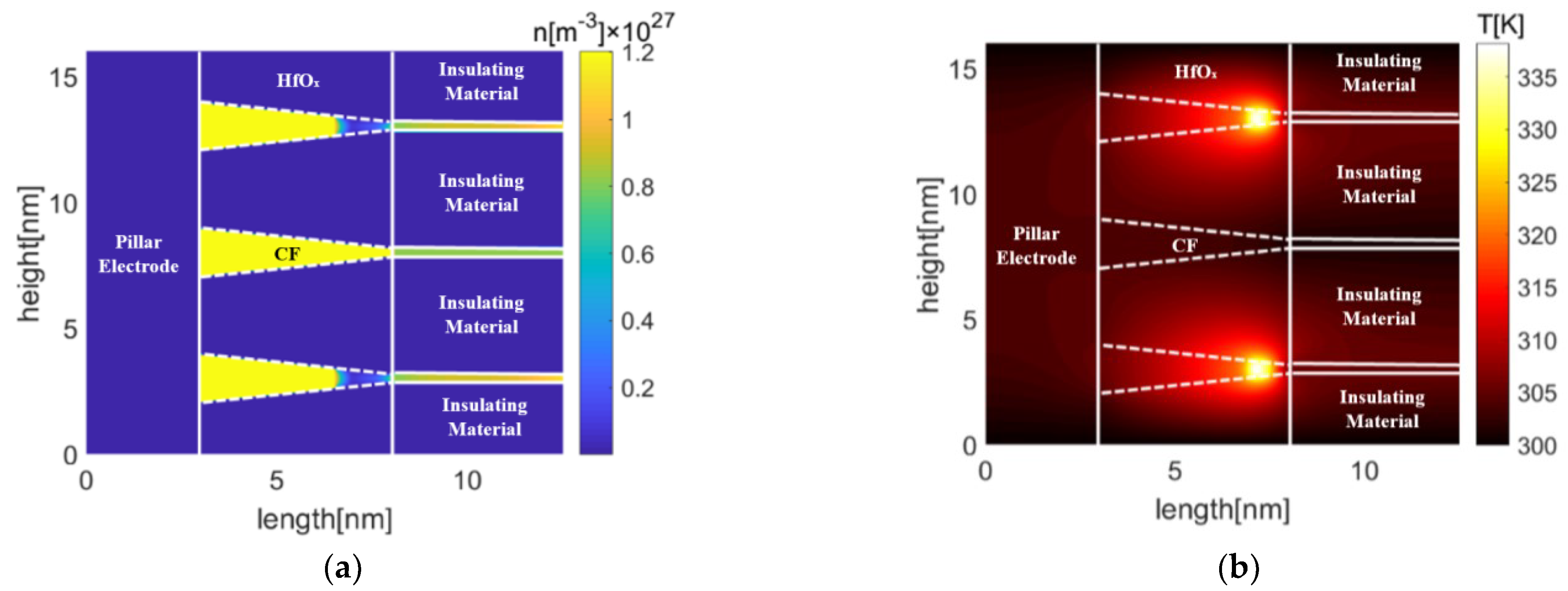 Micromachines 13 00266 g007