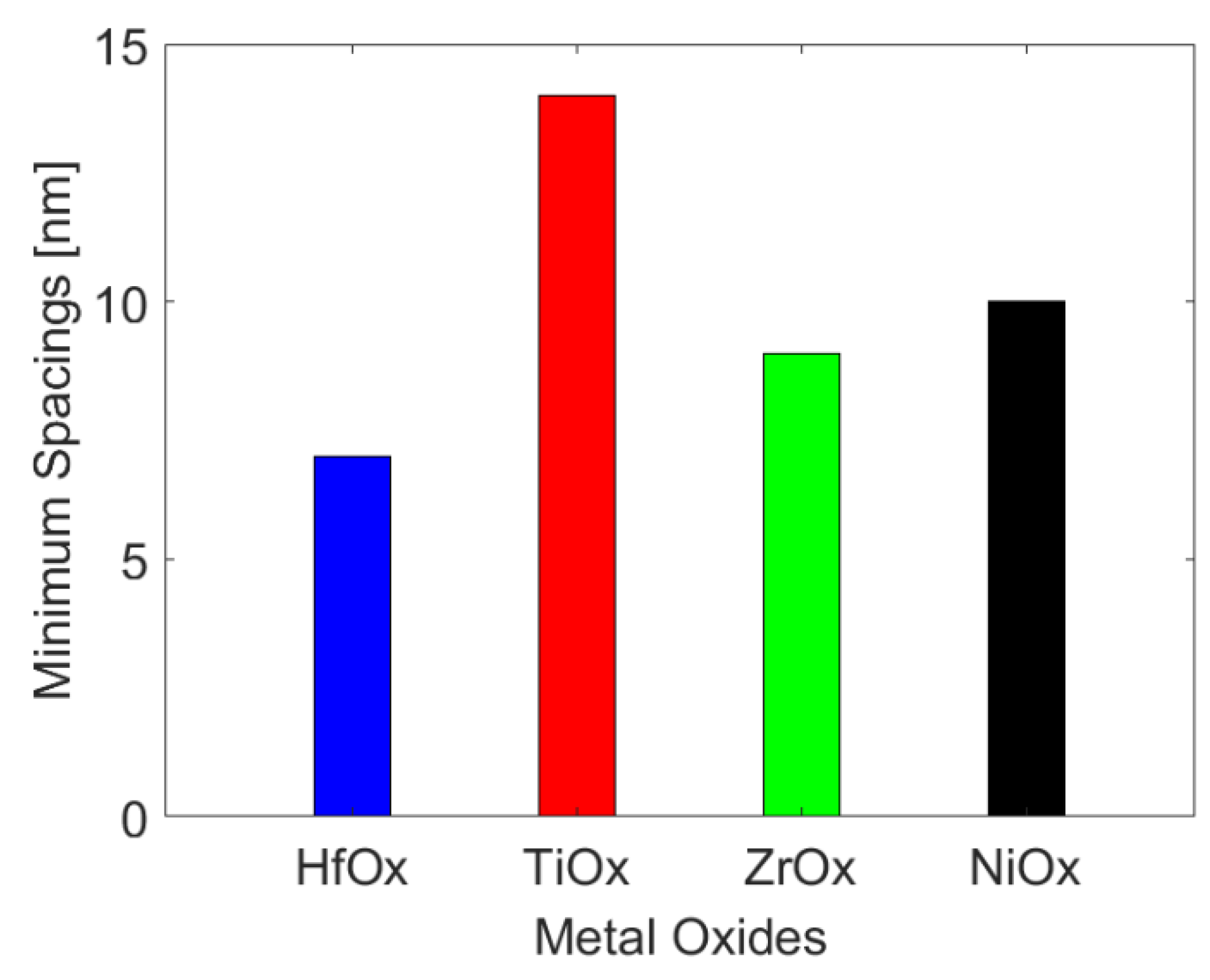 Micromachines 13 00266 g010