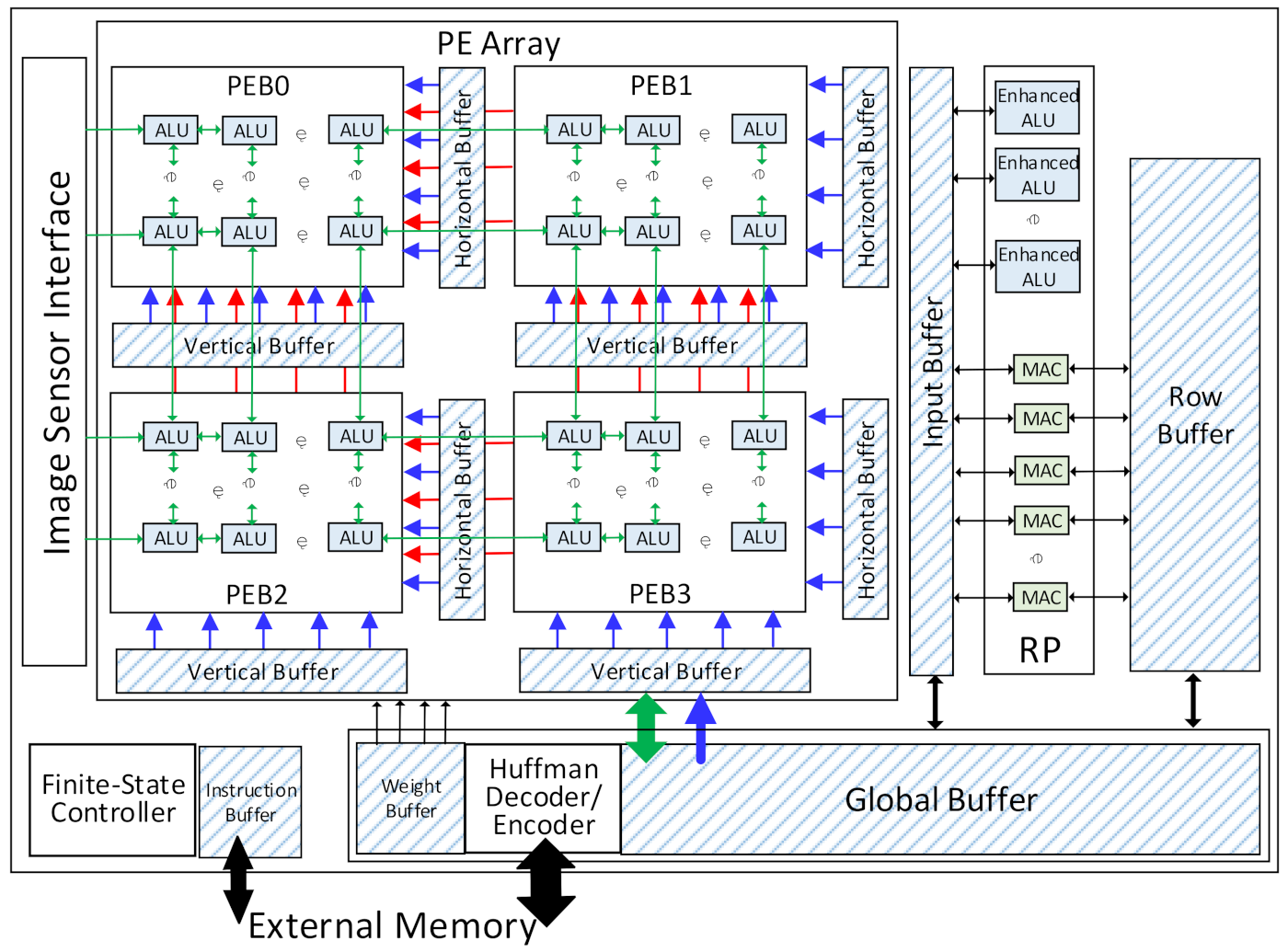 Micromachines 13 00268 g003