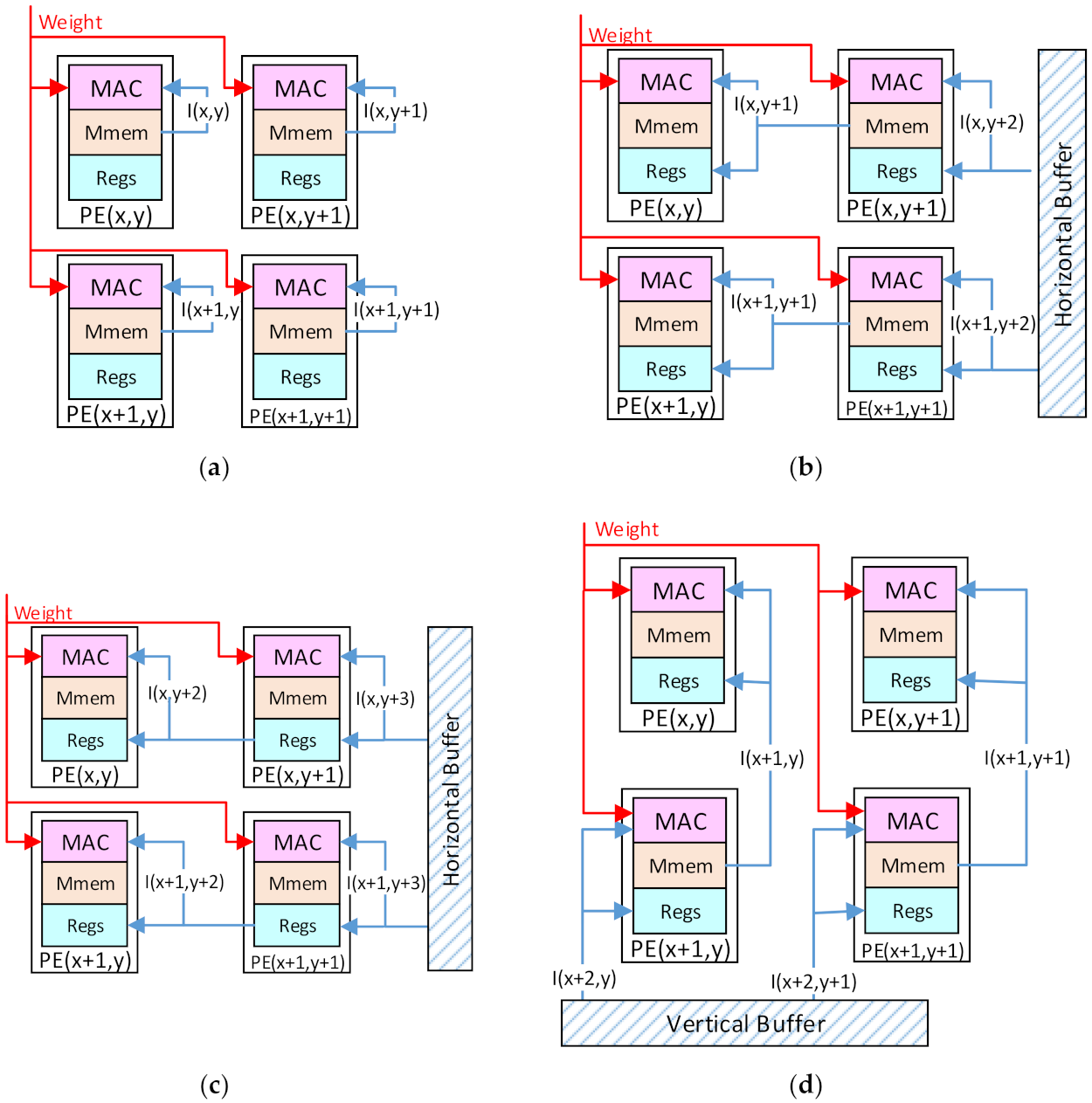 Micromachines 13 00268 g007