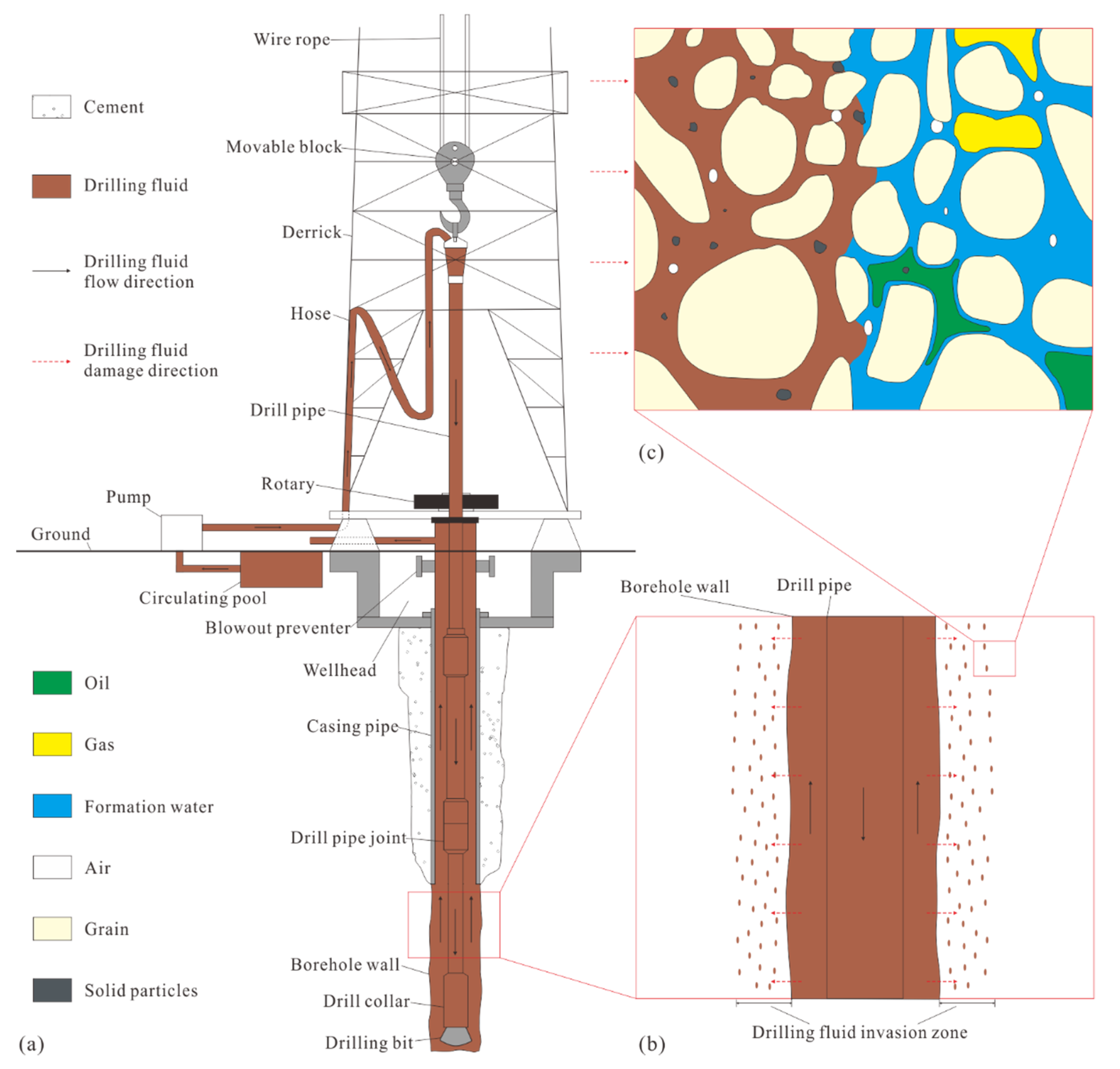 Micromachines | Free Full-Text | An Experiment-Based Study Of Formation ...