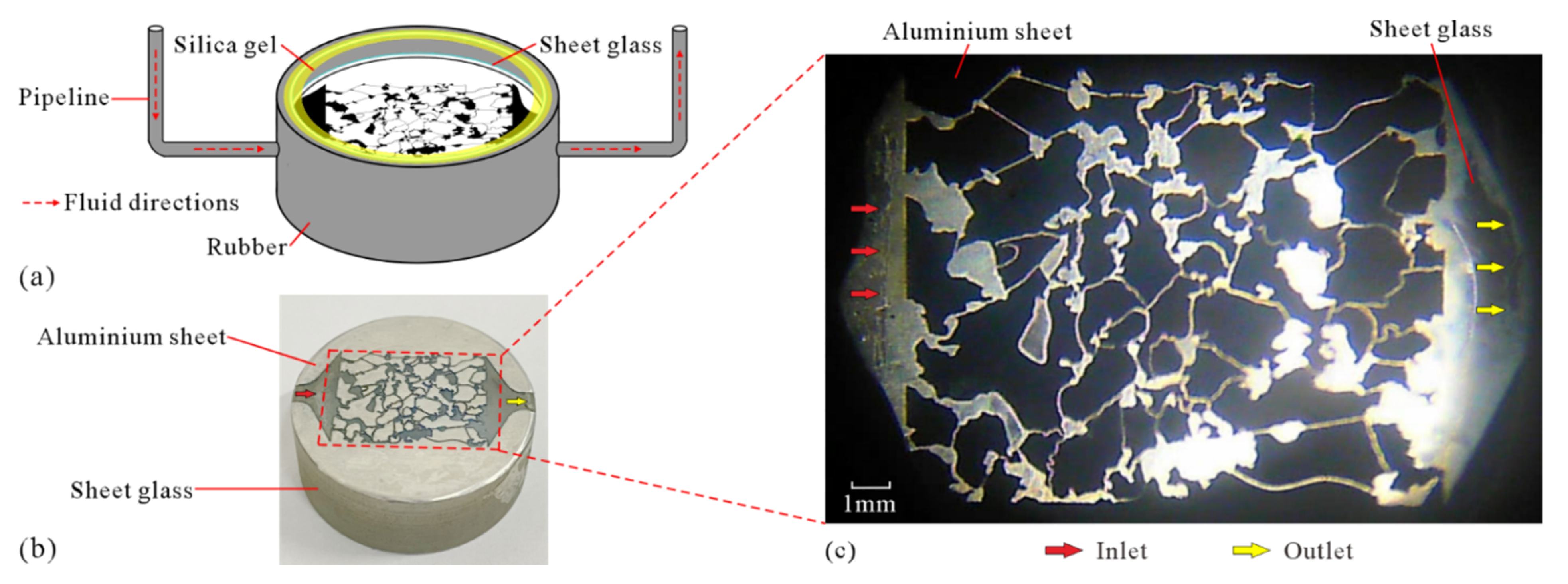 Micromachines 13 00270 g004