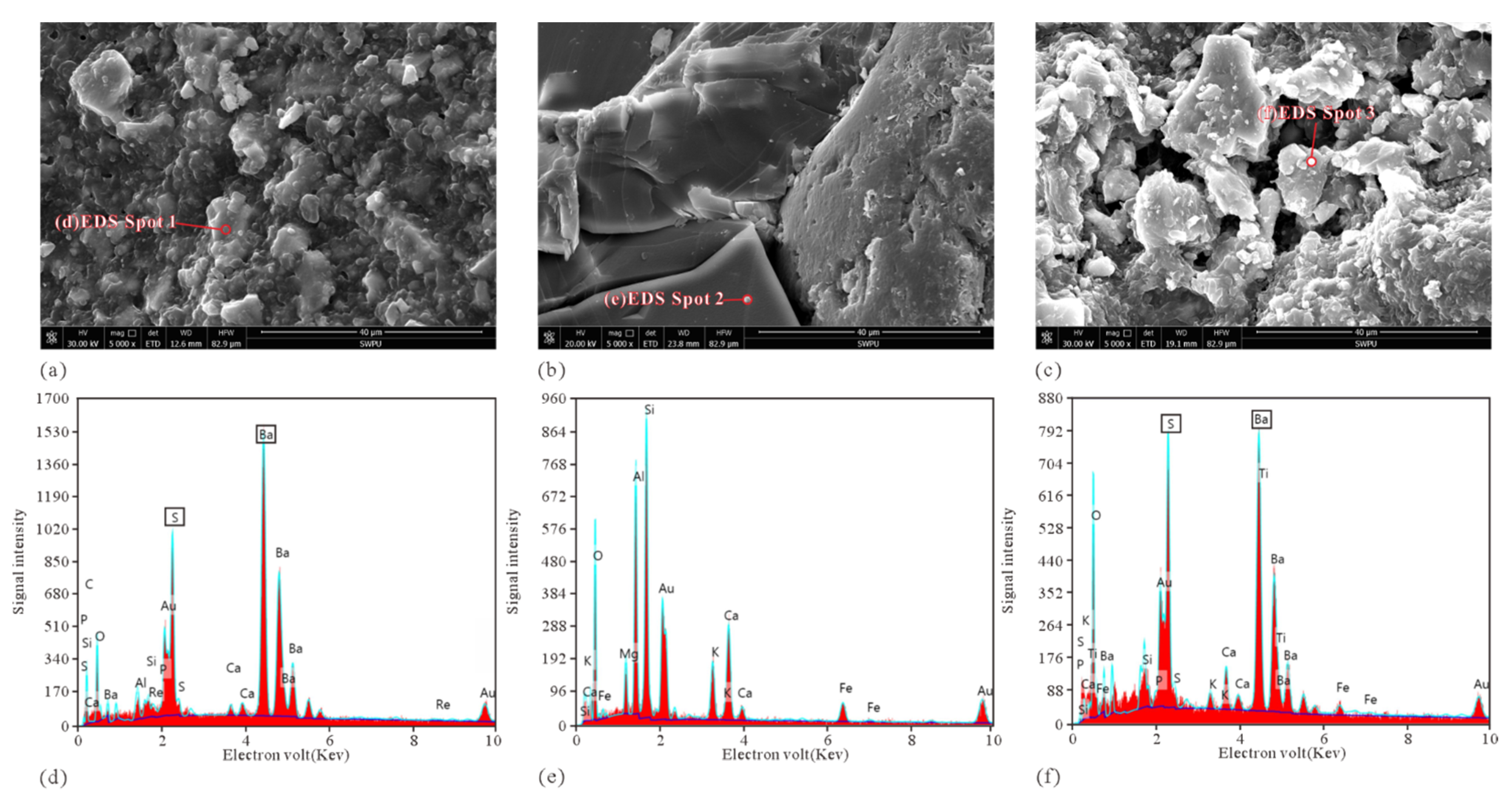 Micromachines 13 00270 g008