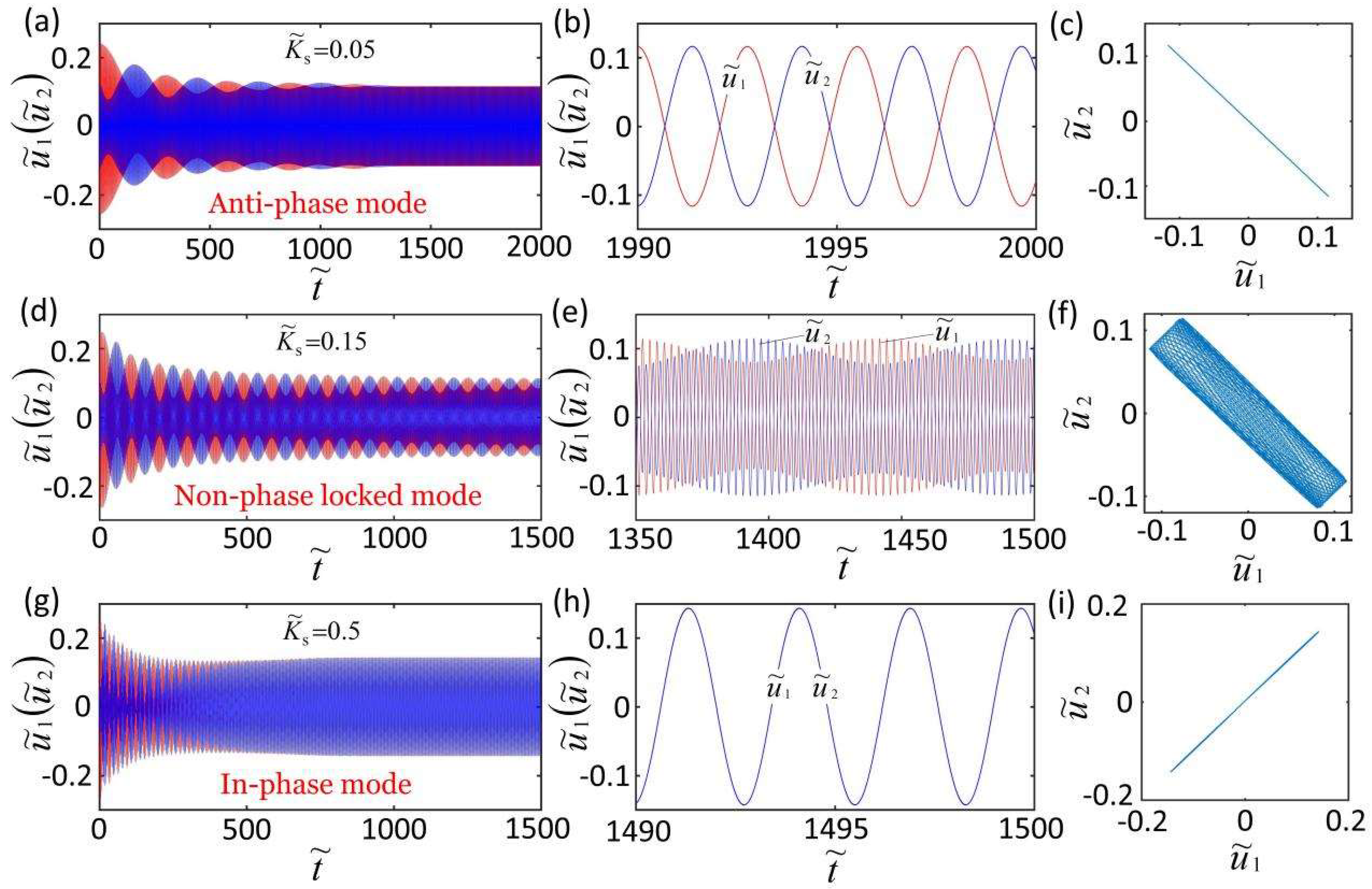 Micromachines 13 00271 g002