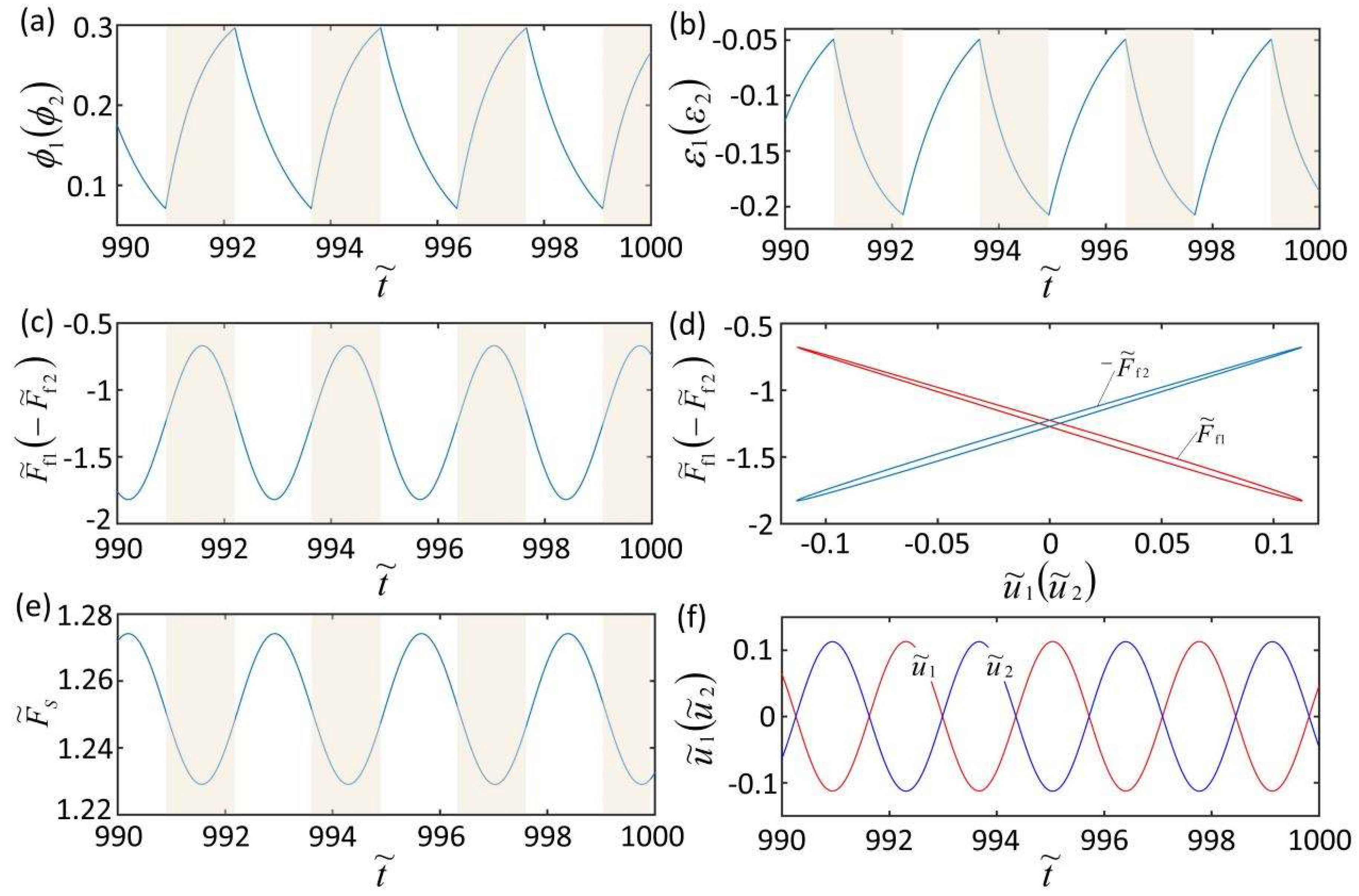 Micromachines 13 00271 g003