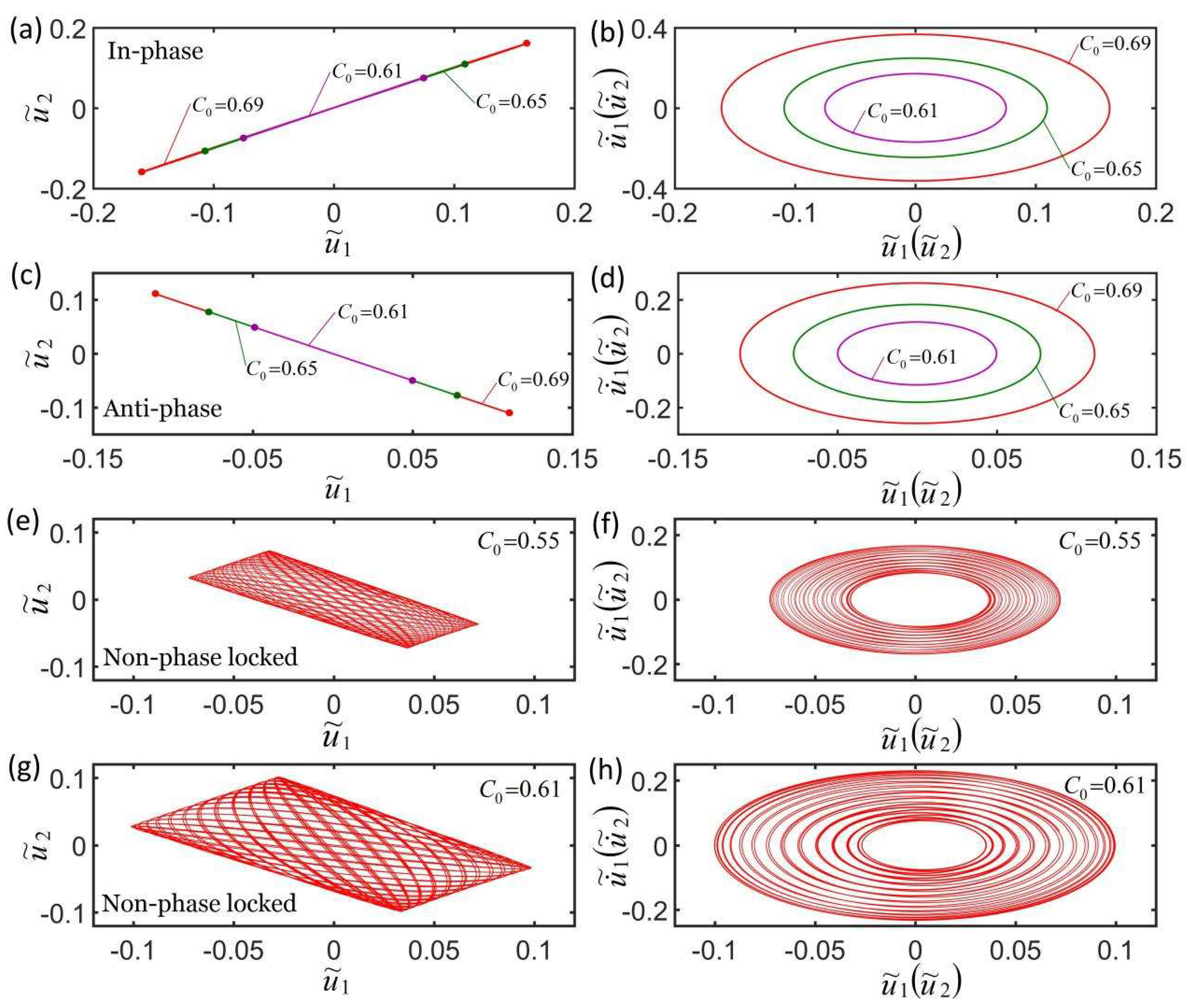 Micromachines 13 00271 g007
