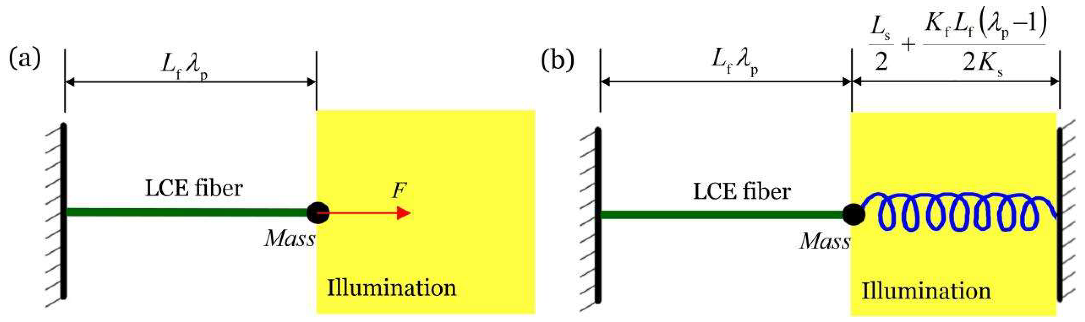 Micromachines 13 00271 g011