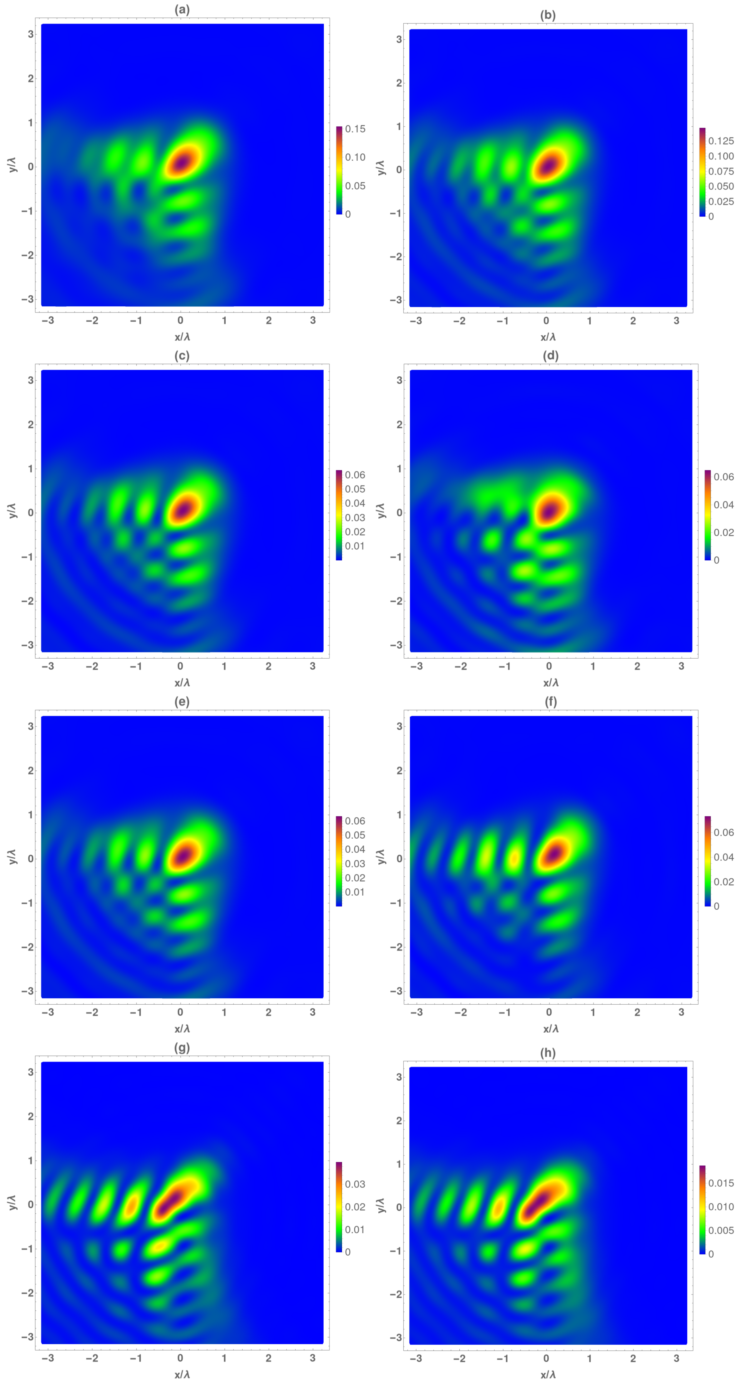 Micromachines 13 00279 g002