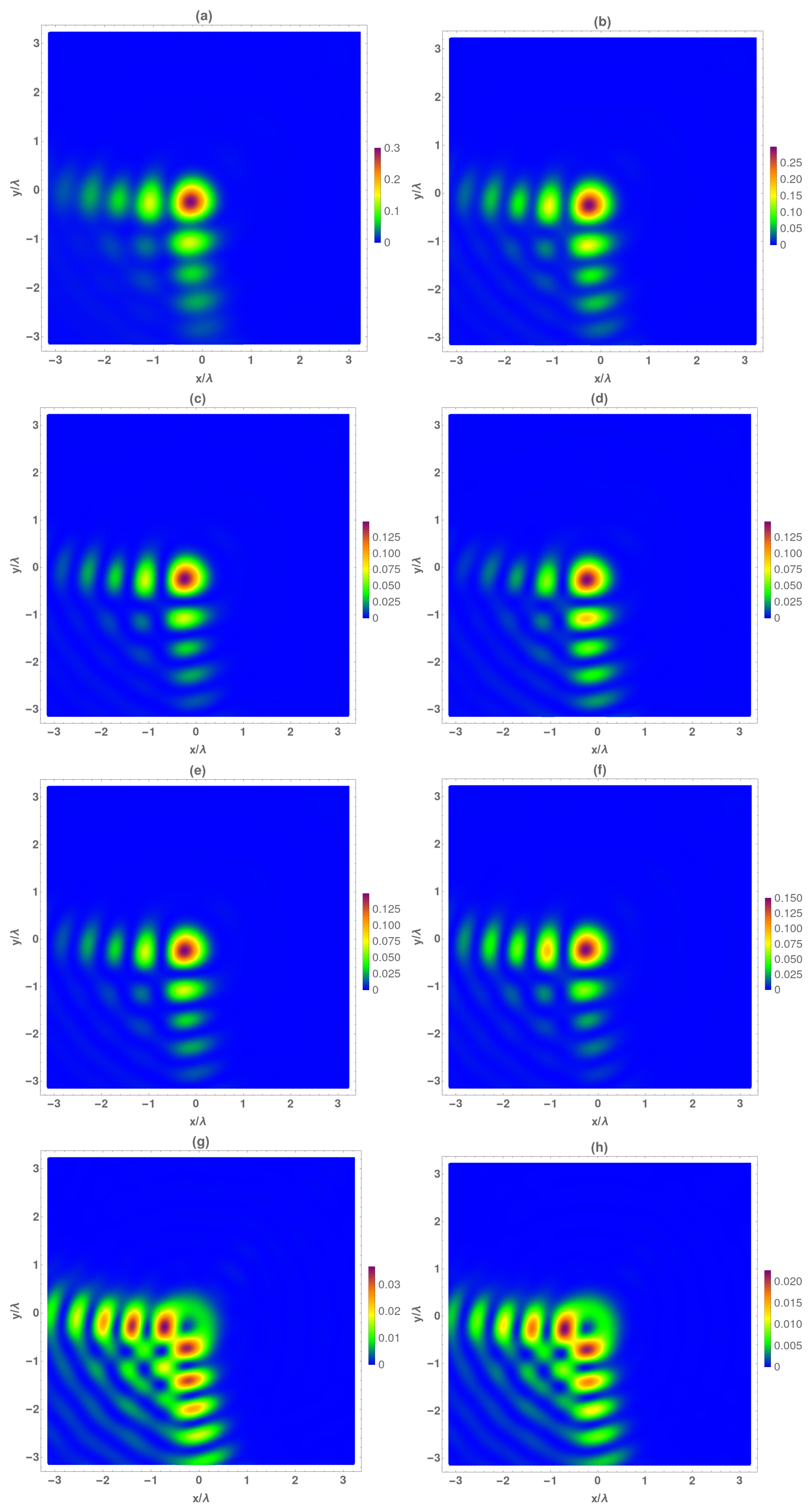 Micromachines 13 00279 g003