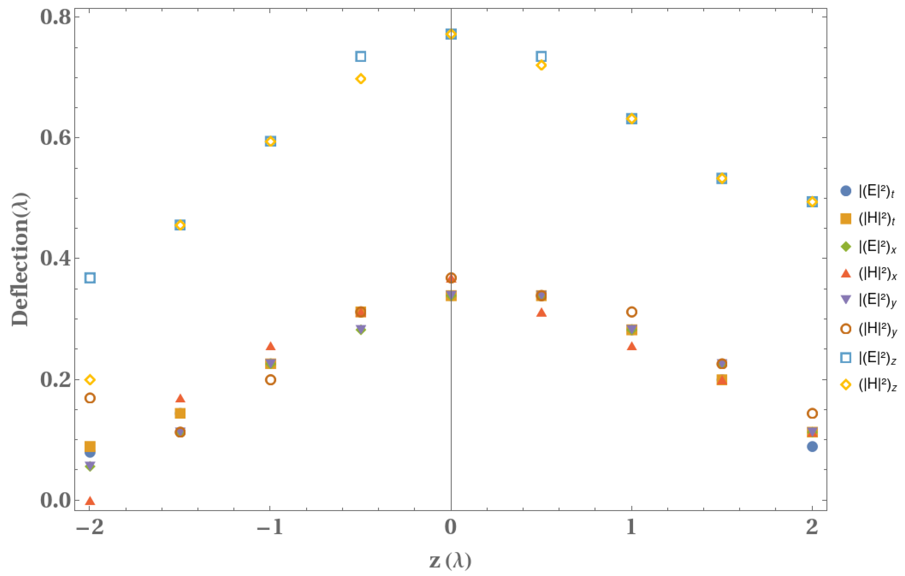 Micromachines 13 00279 g005