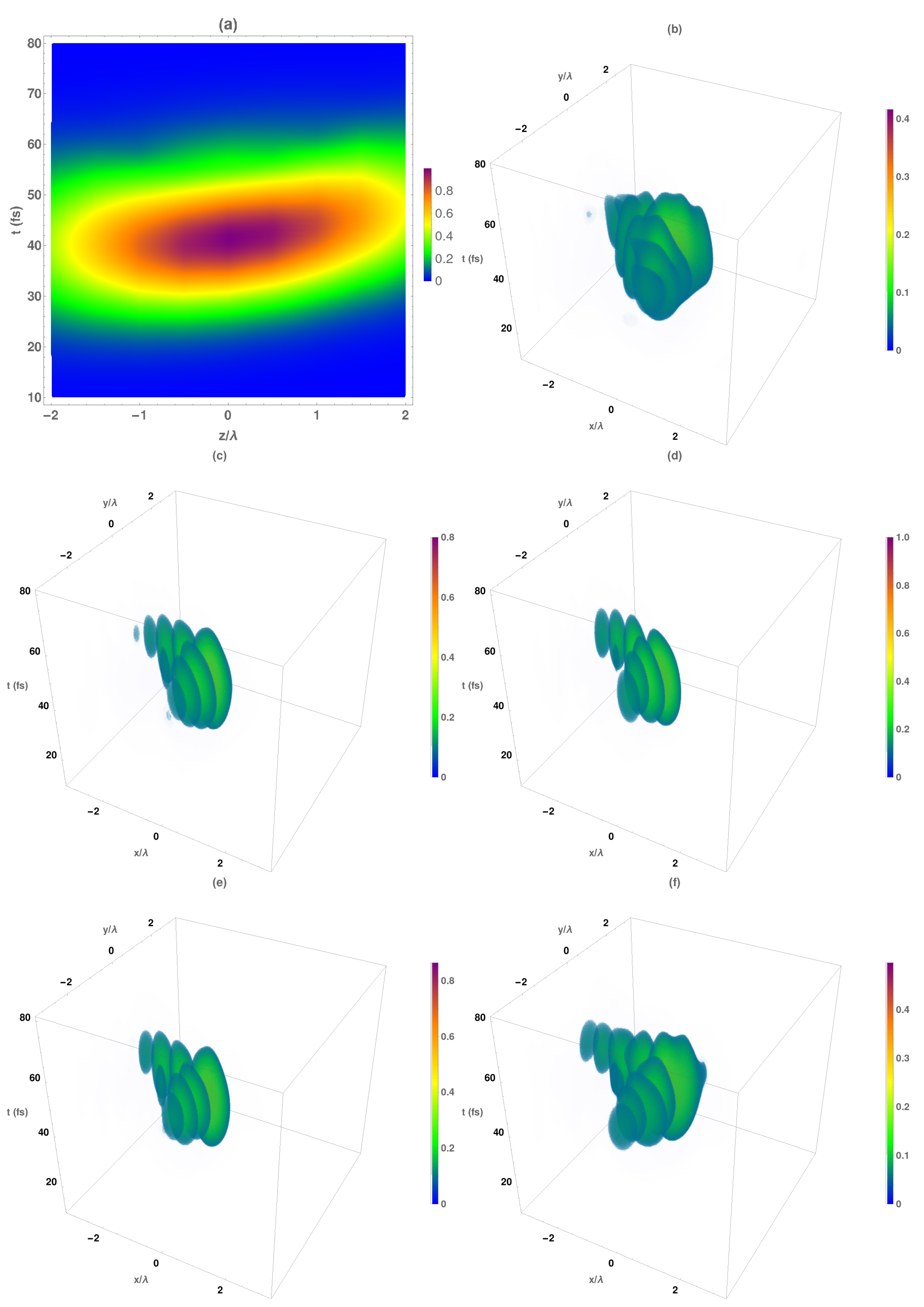 Micromachines 13 00279 g006