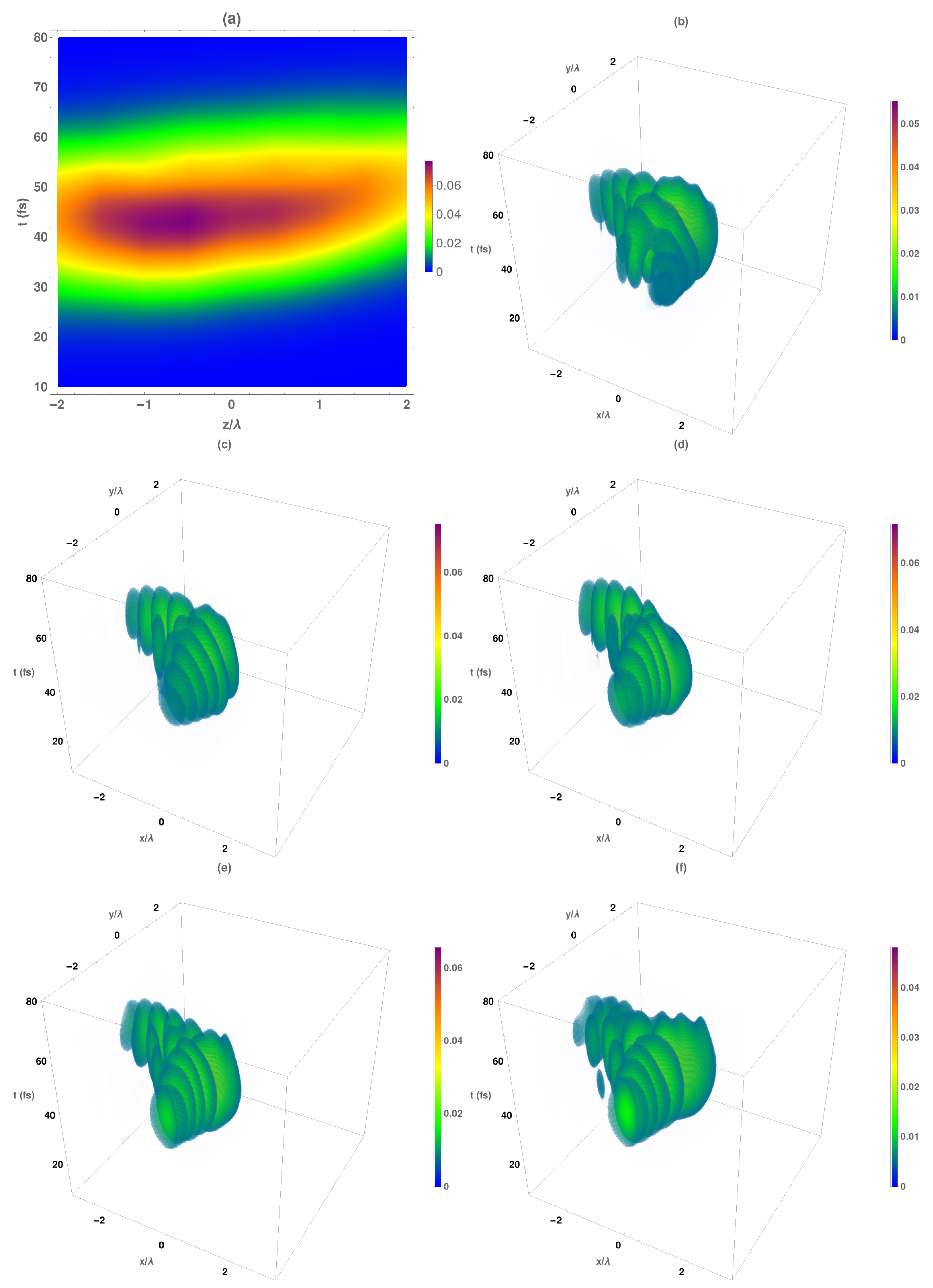 Micromachines 13 00279 g007