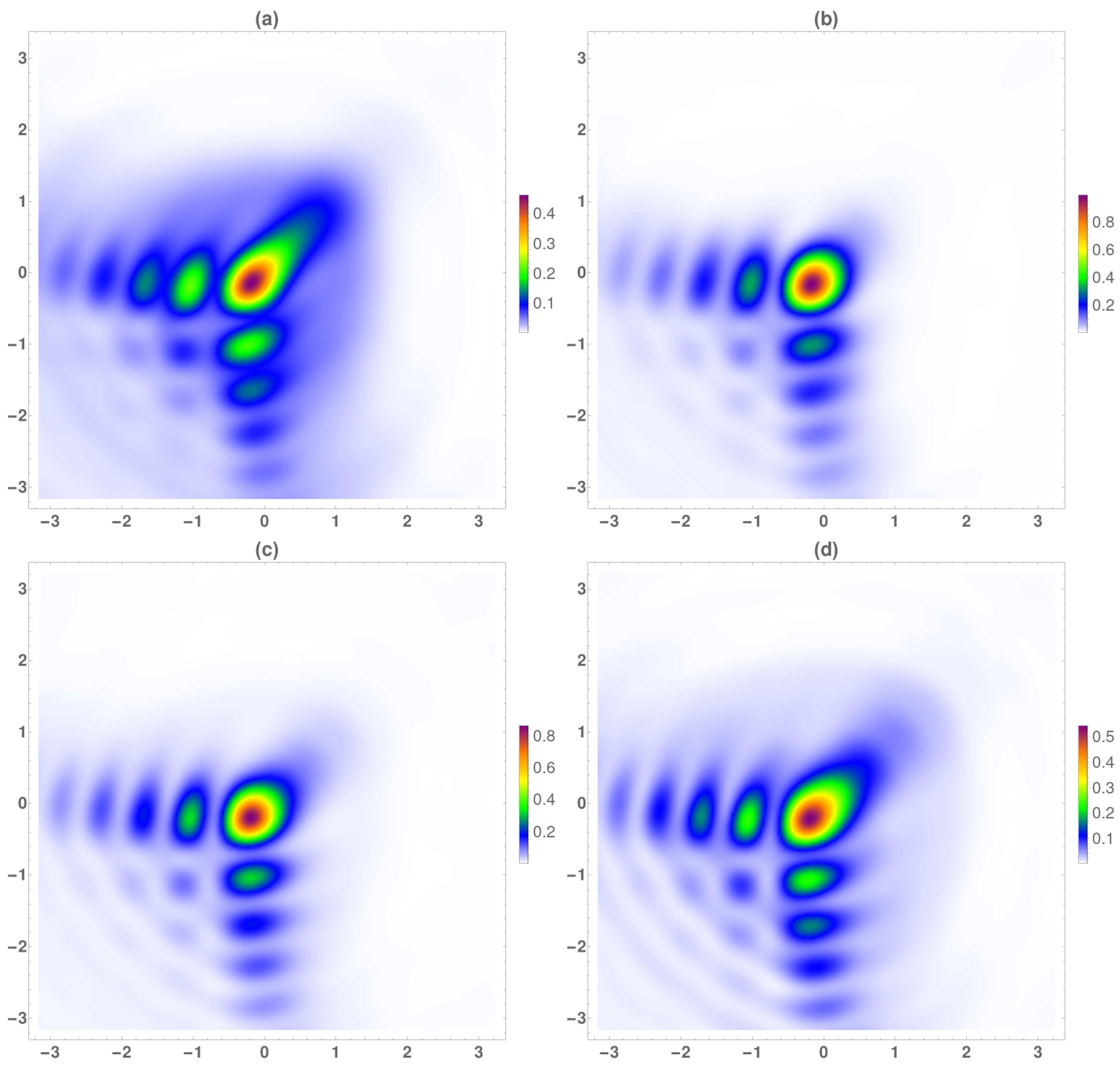 Micromachines 13 00279 g009