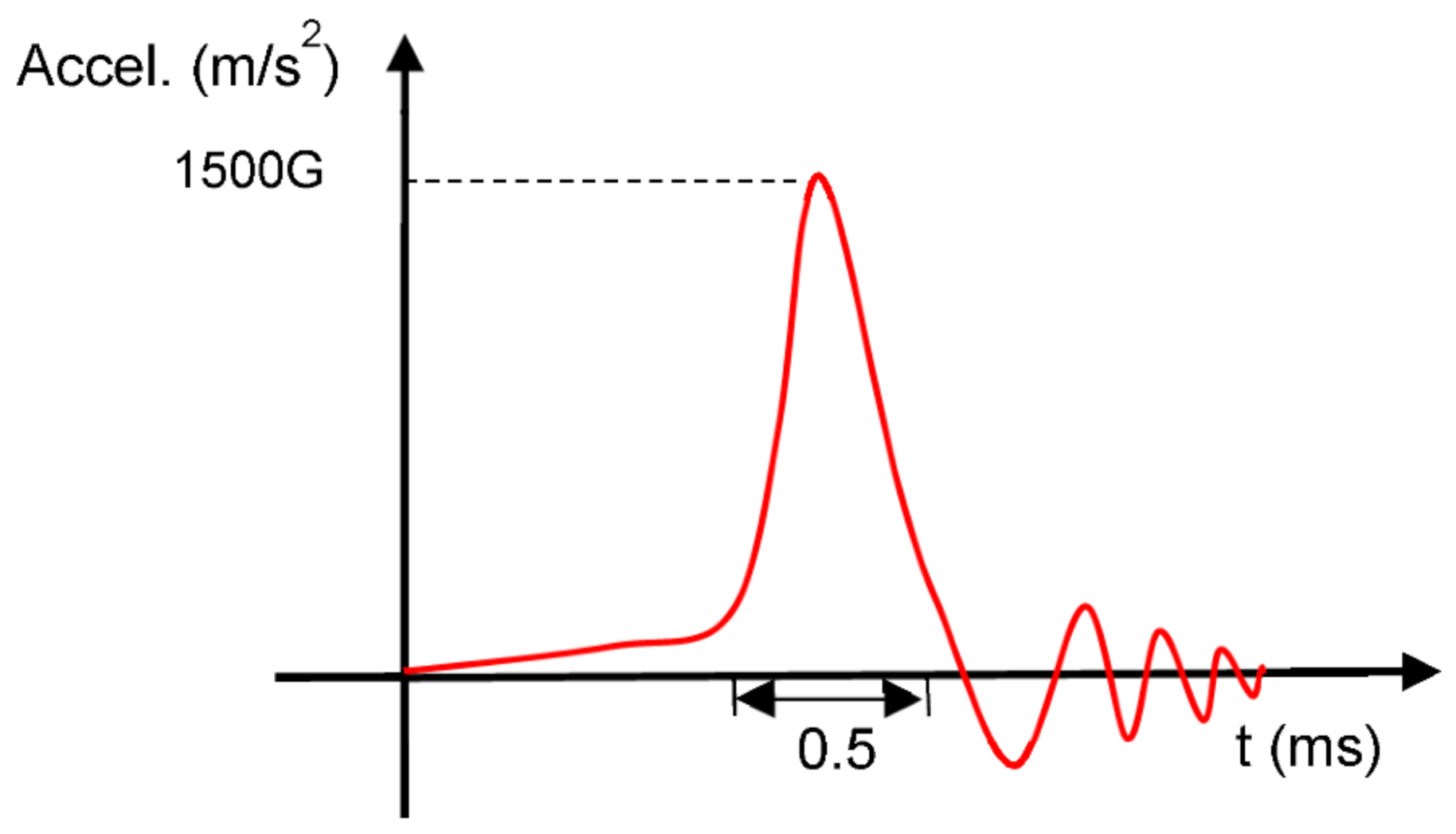 Micromachines 13 00281 g002