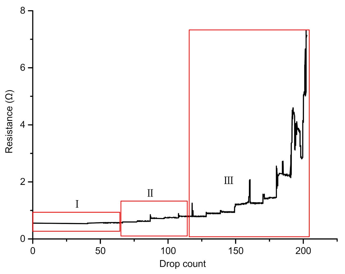 Micromachines 13 00281 g005