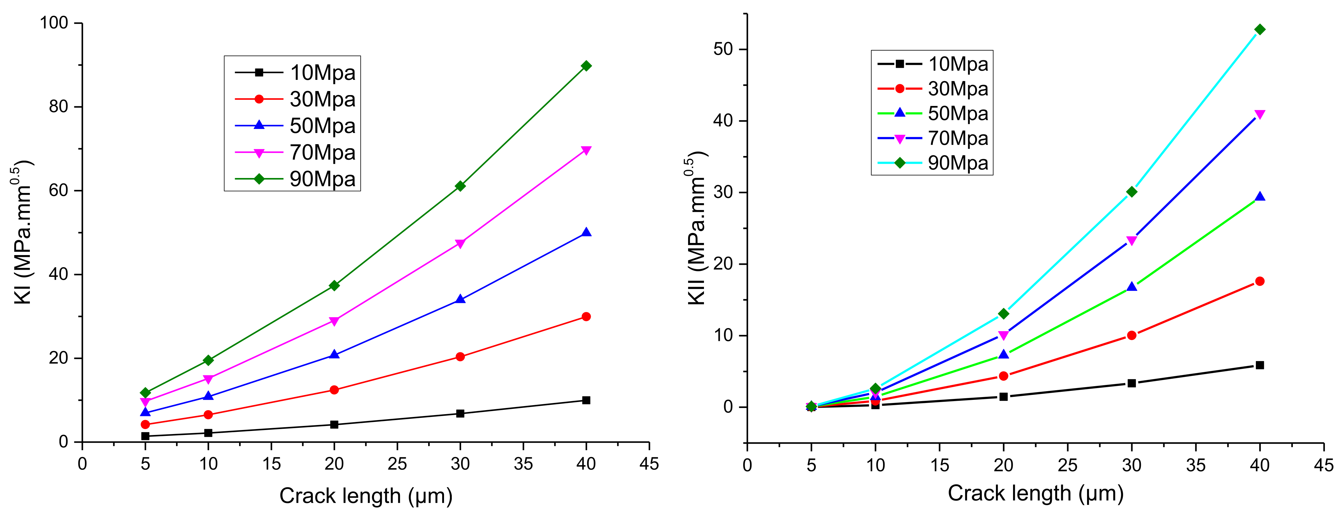 Micromachines 13 00281 g008