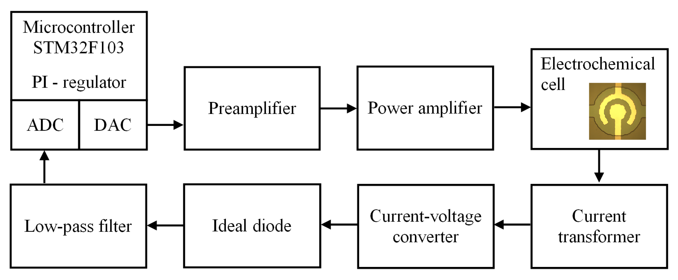 Micromachines 13 00283 g002