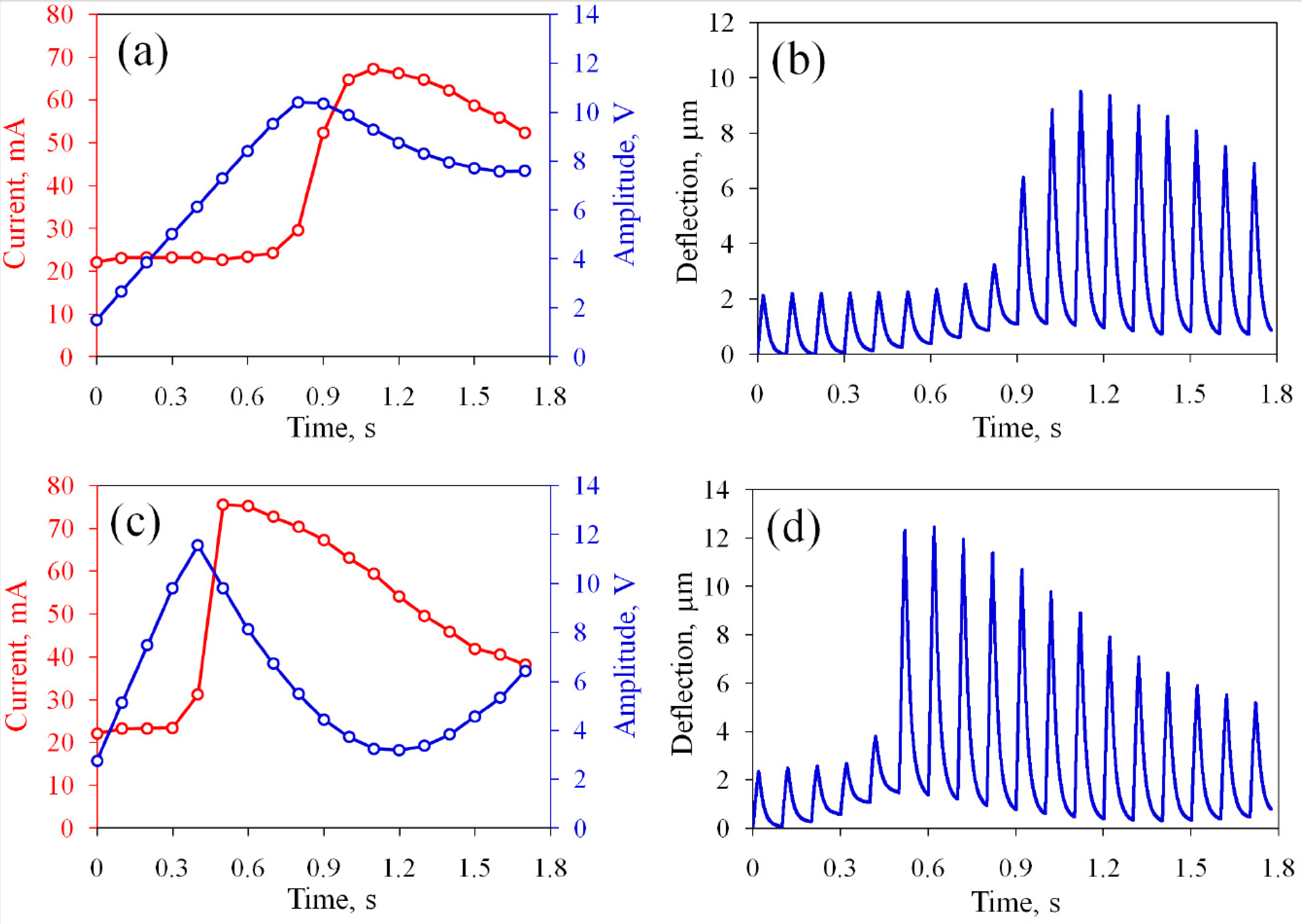 Micromachines 13 00283 g005