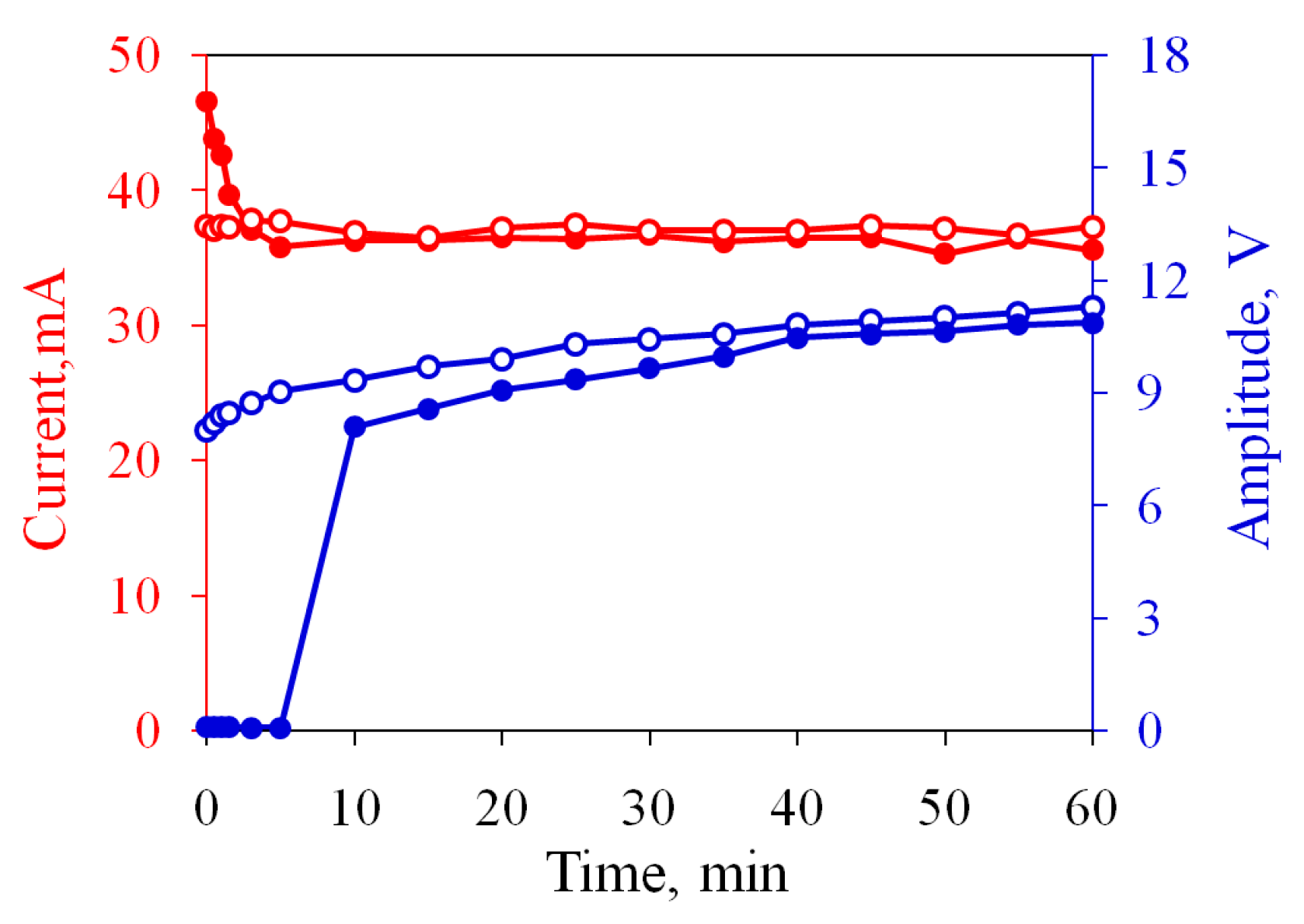 Micromachines 13 00283 g011
