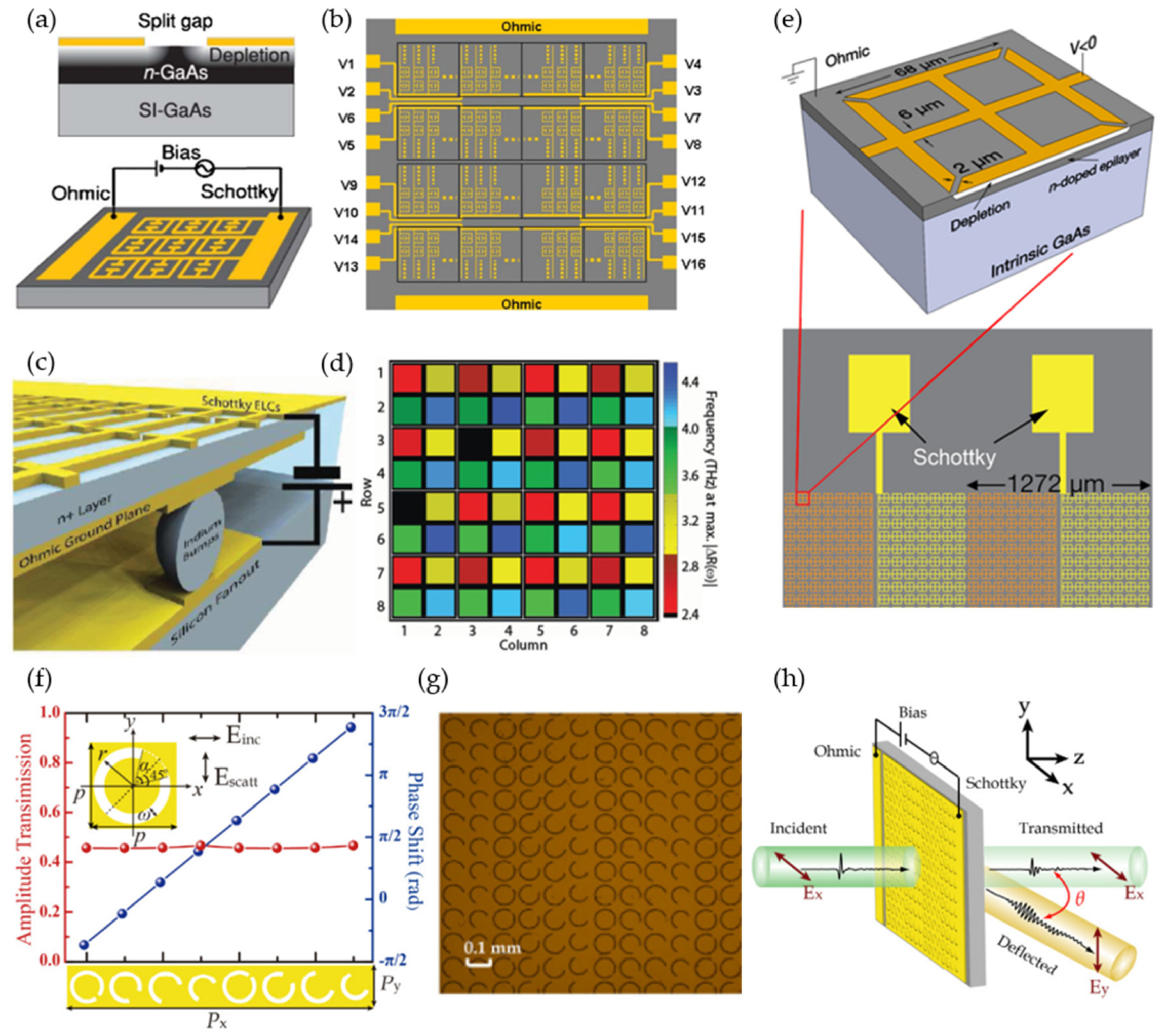 Micromachines | Free Full-Text | Terahertz Reconfigurable Intelligent  Surfaces (RISs) for 6G Communication Links | HTML