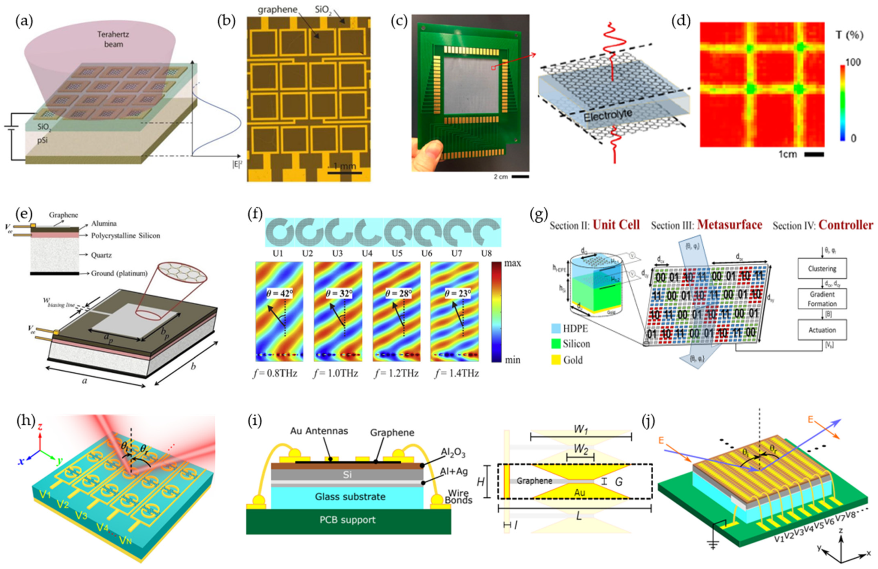 Micromachines 13 00285 g005