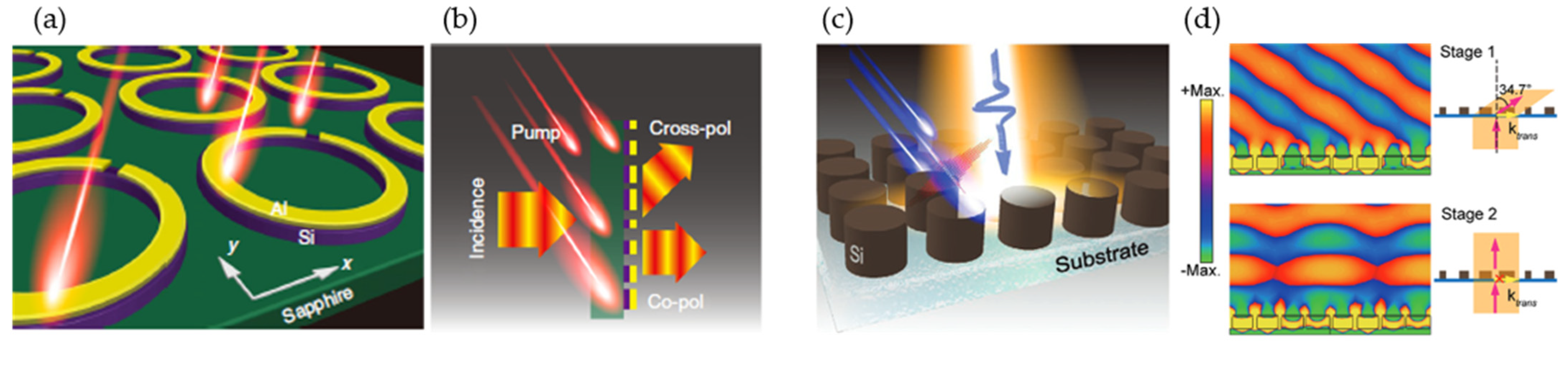 Micromachines 13 00285 g006