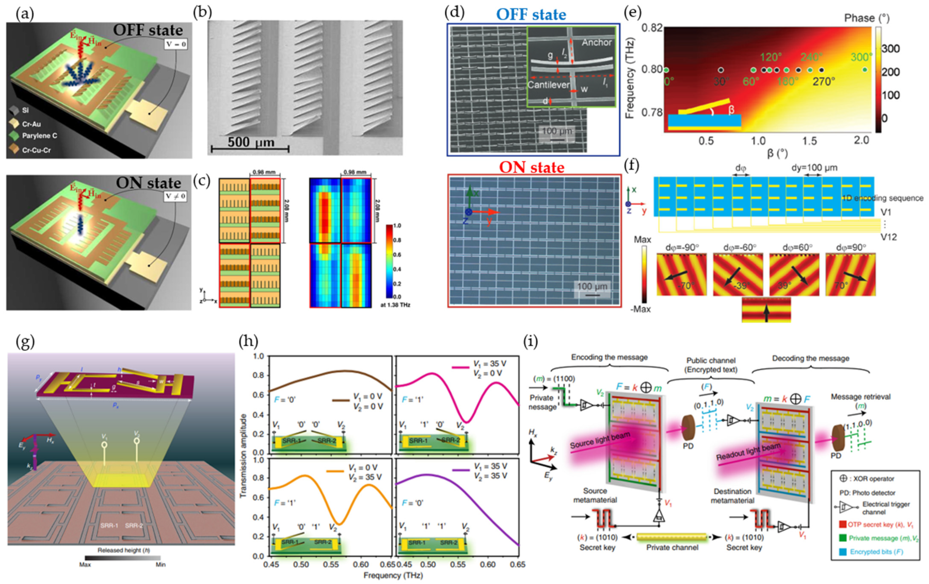 Micromachines 13 00285 g010