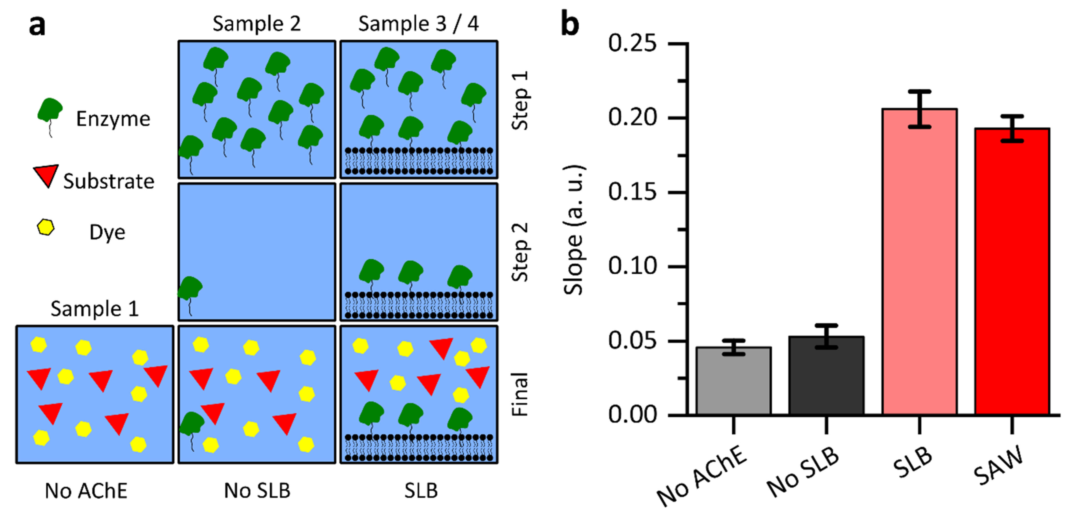 Micromachines 13 00287 g004