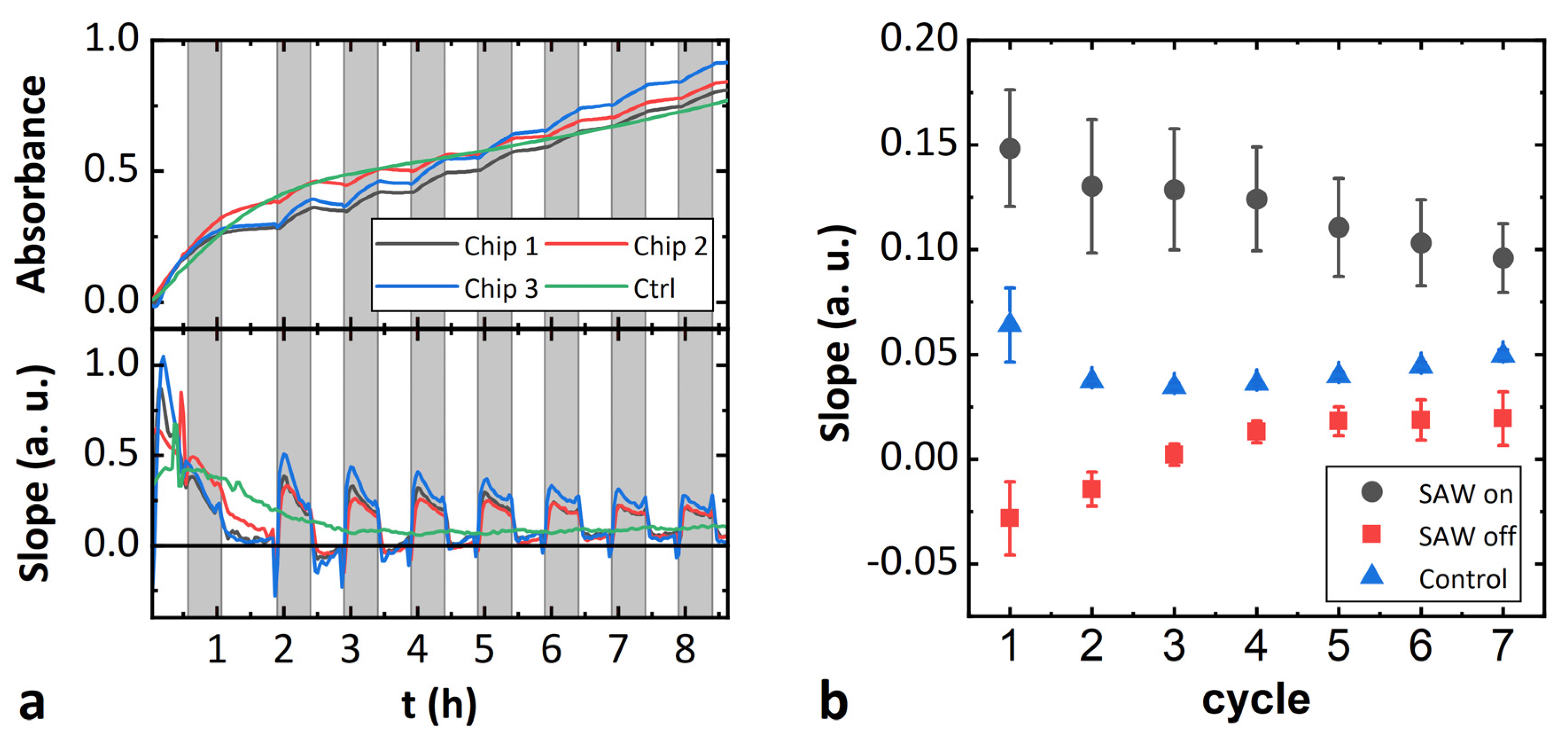 Micromachines 13 00287 g005