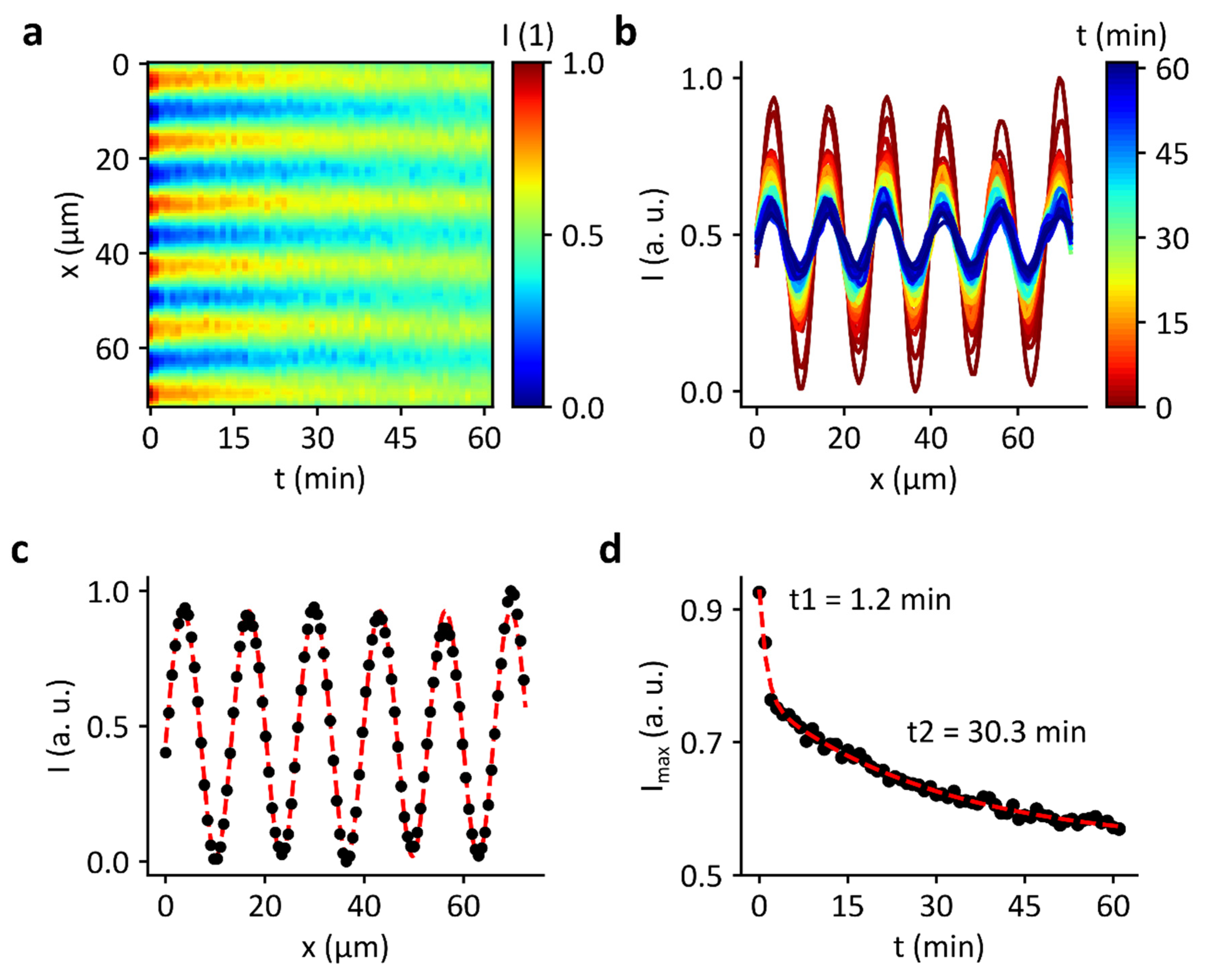 Micromachines 13 00287 g007