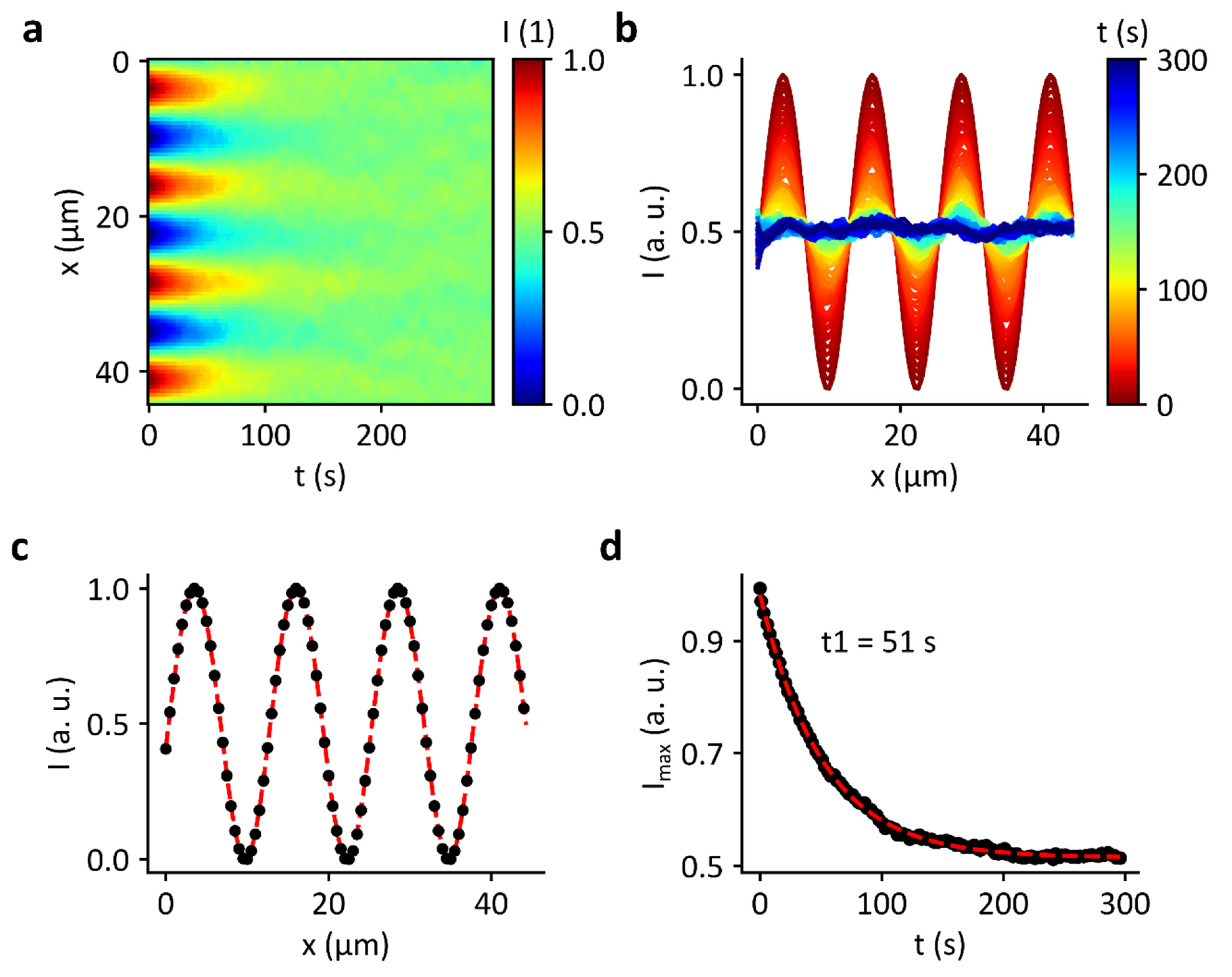 Micromachines 13 00287 g008