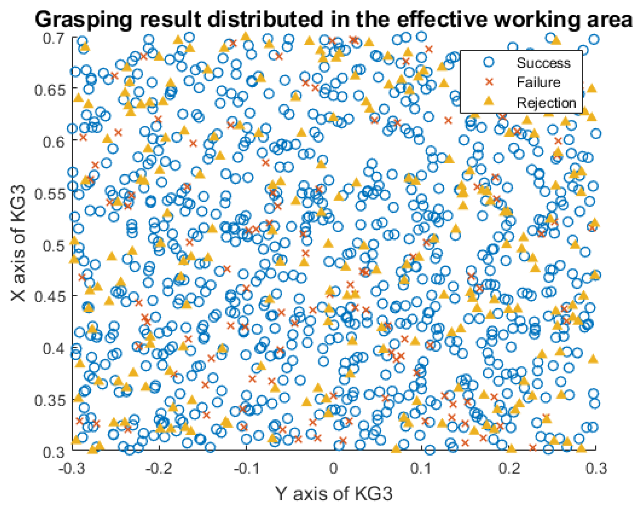 Micromachines 13 00293 g008