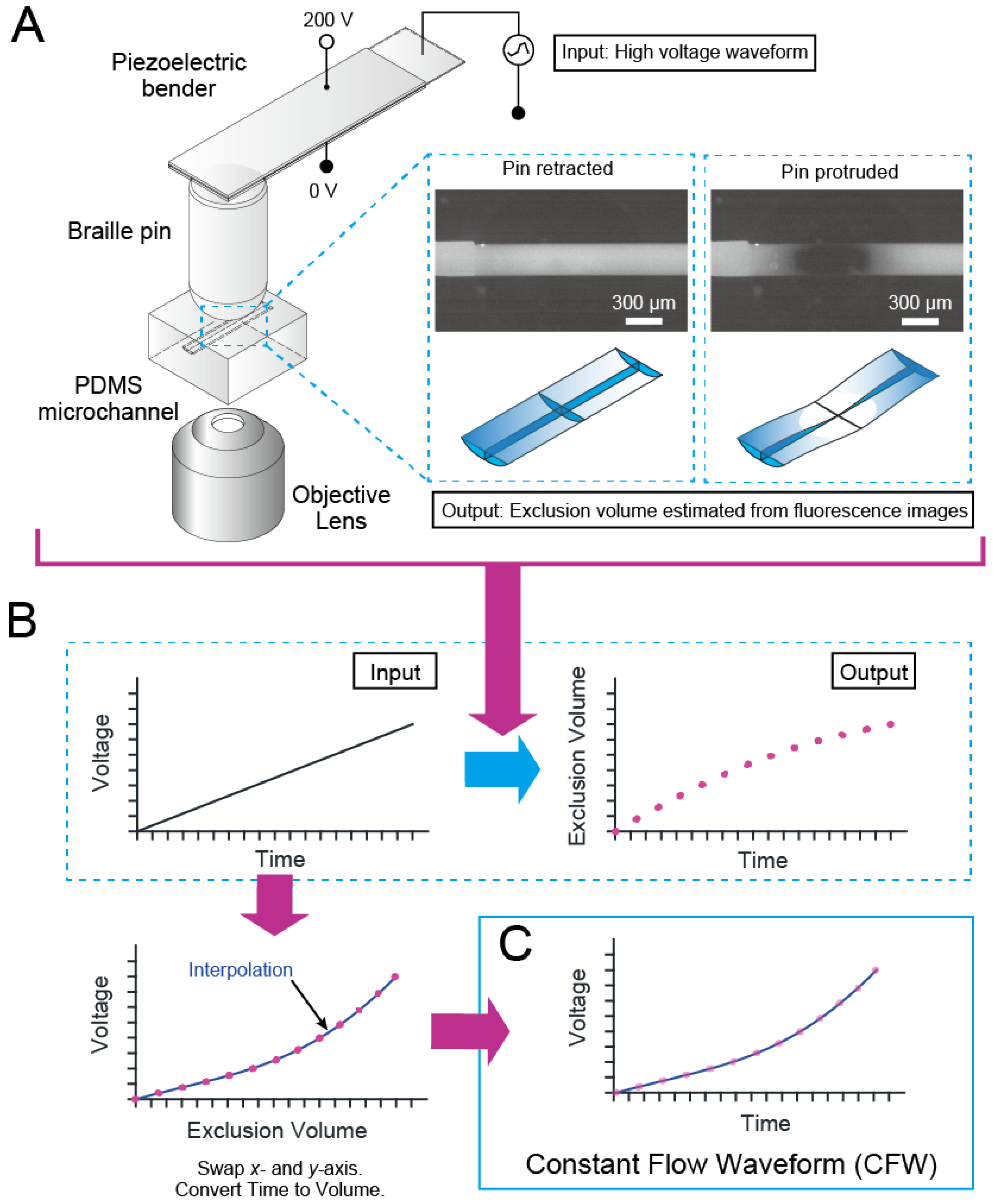 Micromachines 13 00294 g002