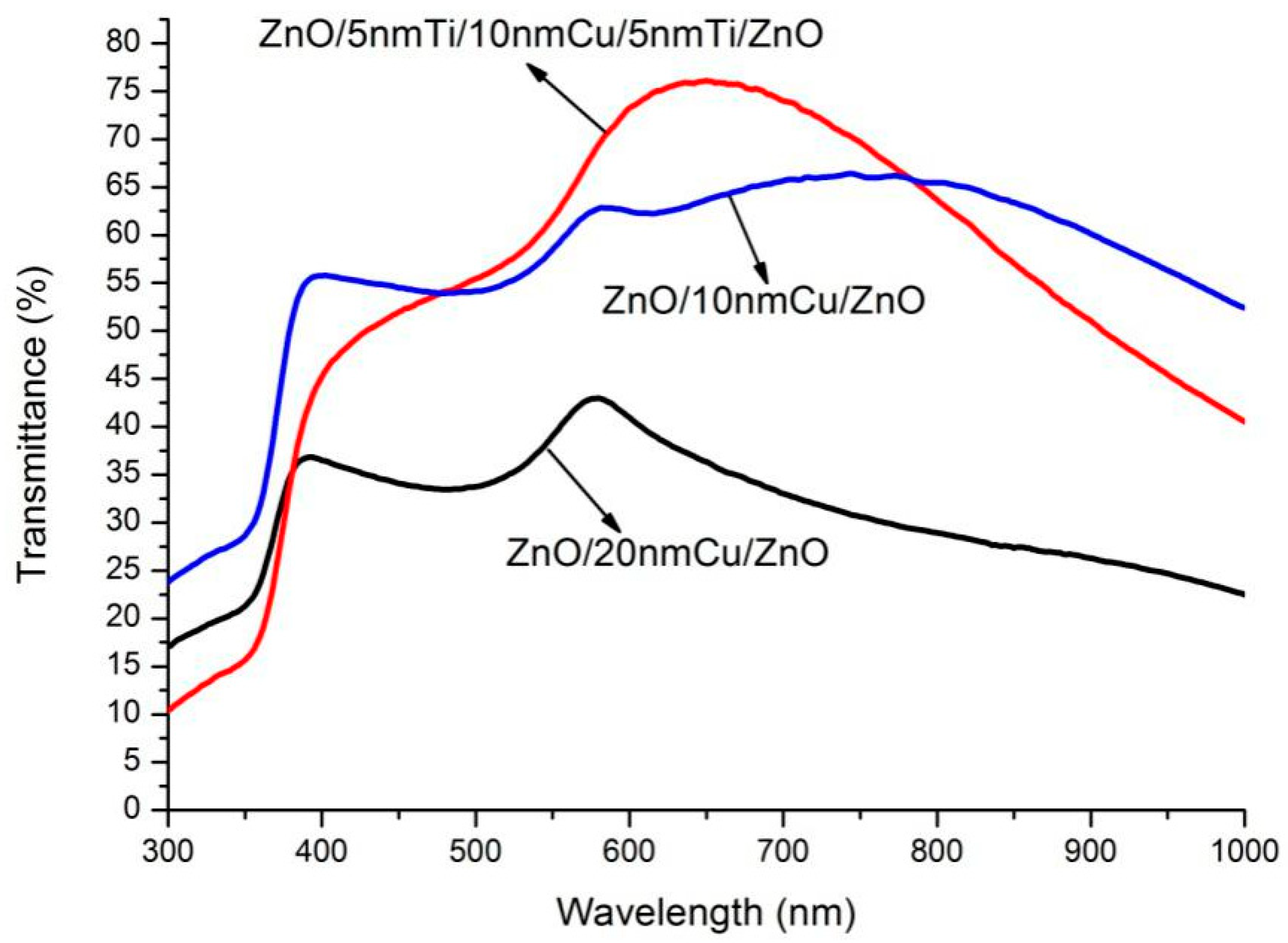 Micromachines 13 00296 g001