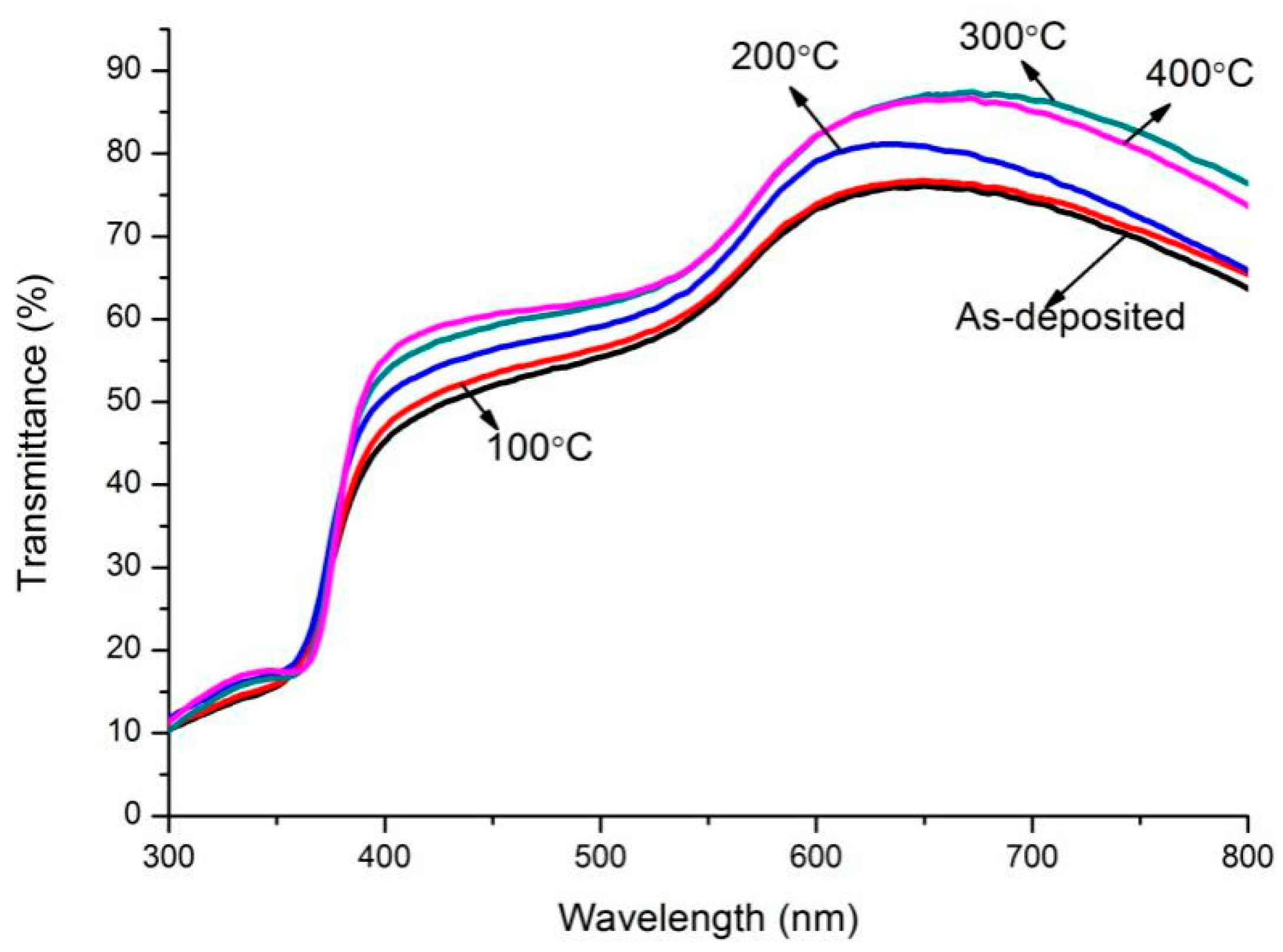 Micromachines 13 00296 g006