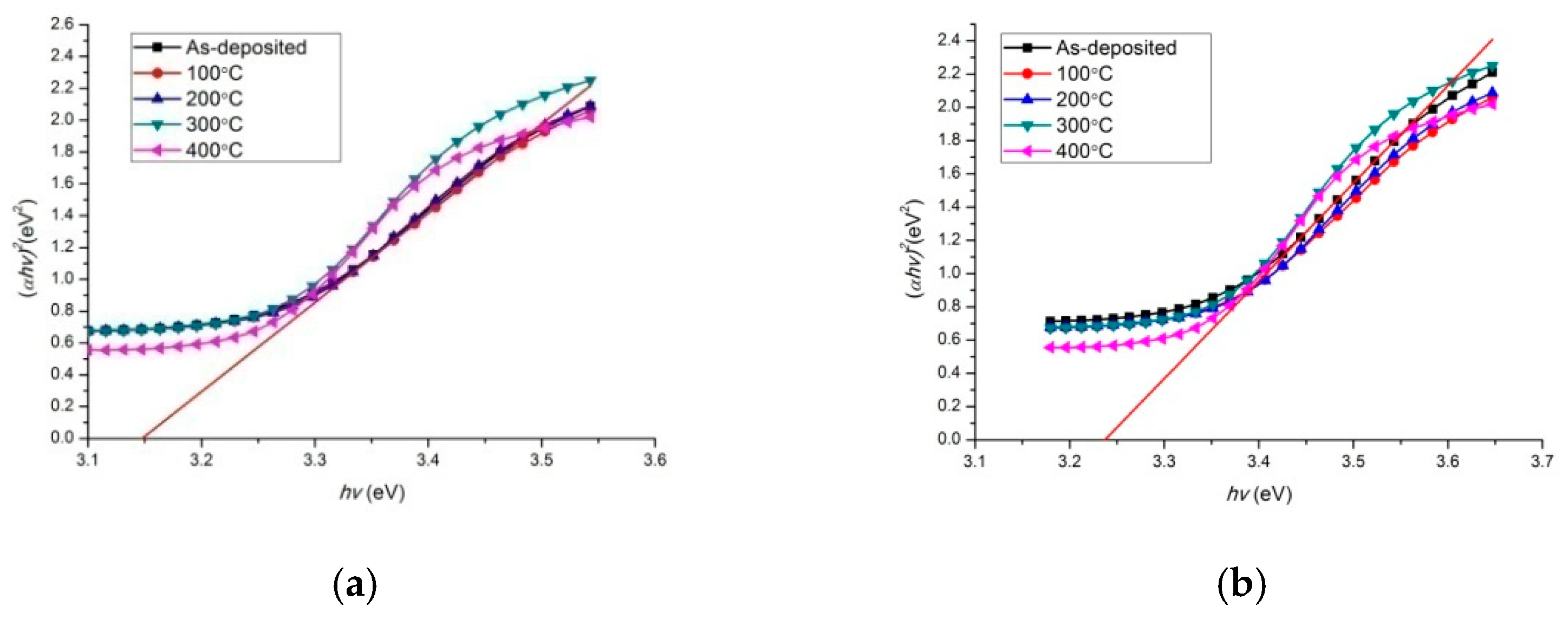 Micromachines 13 00296 g008