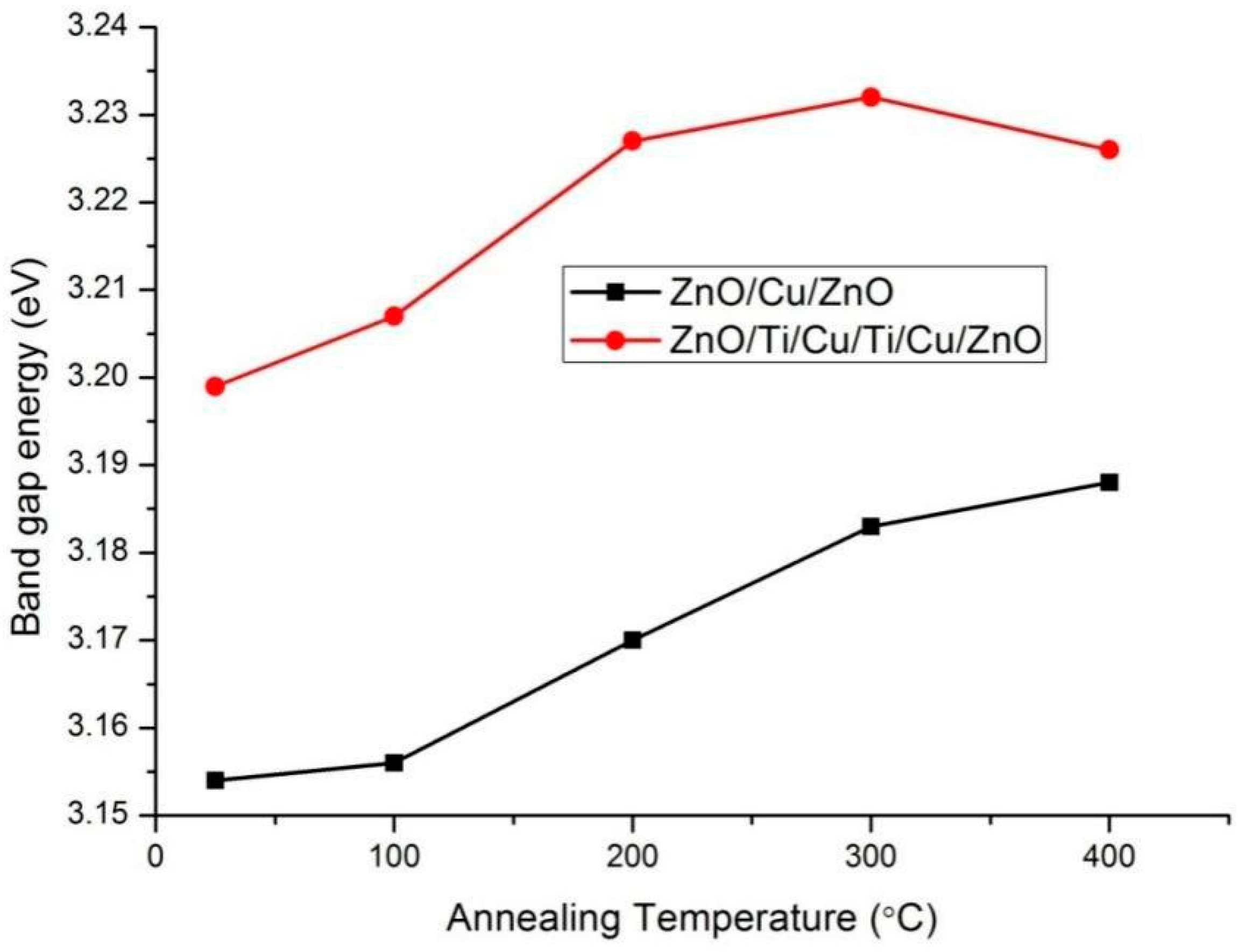 Micromachines 13 00296 g009