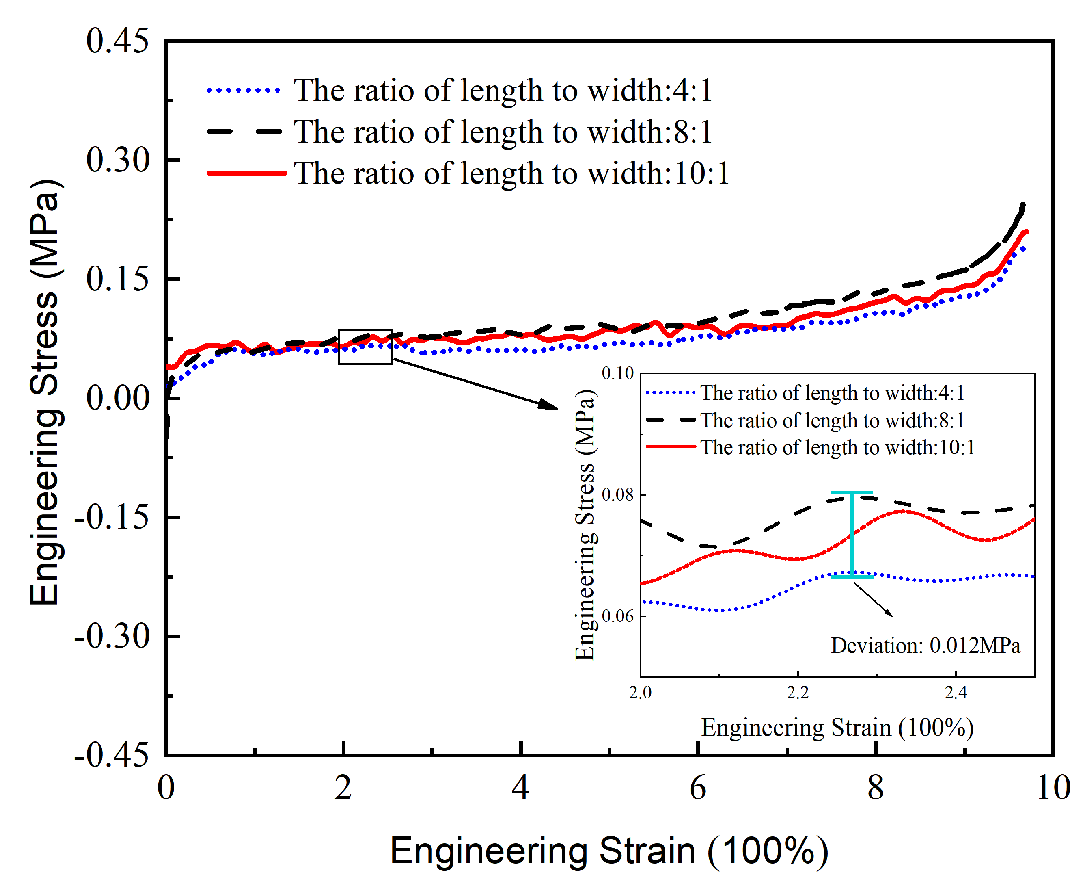 Micromachines 13 00301 g002