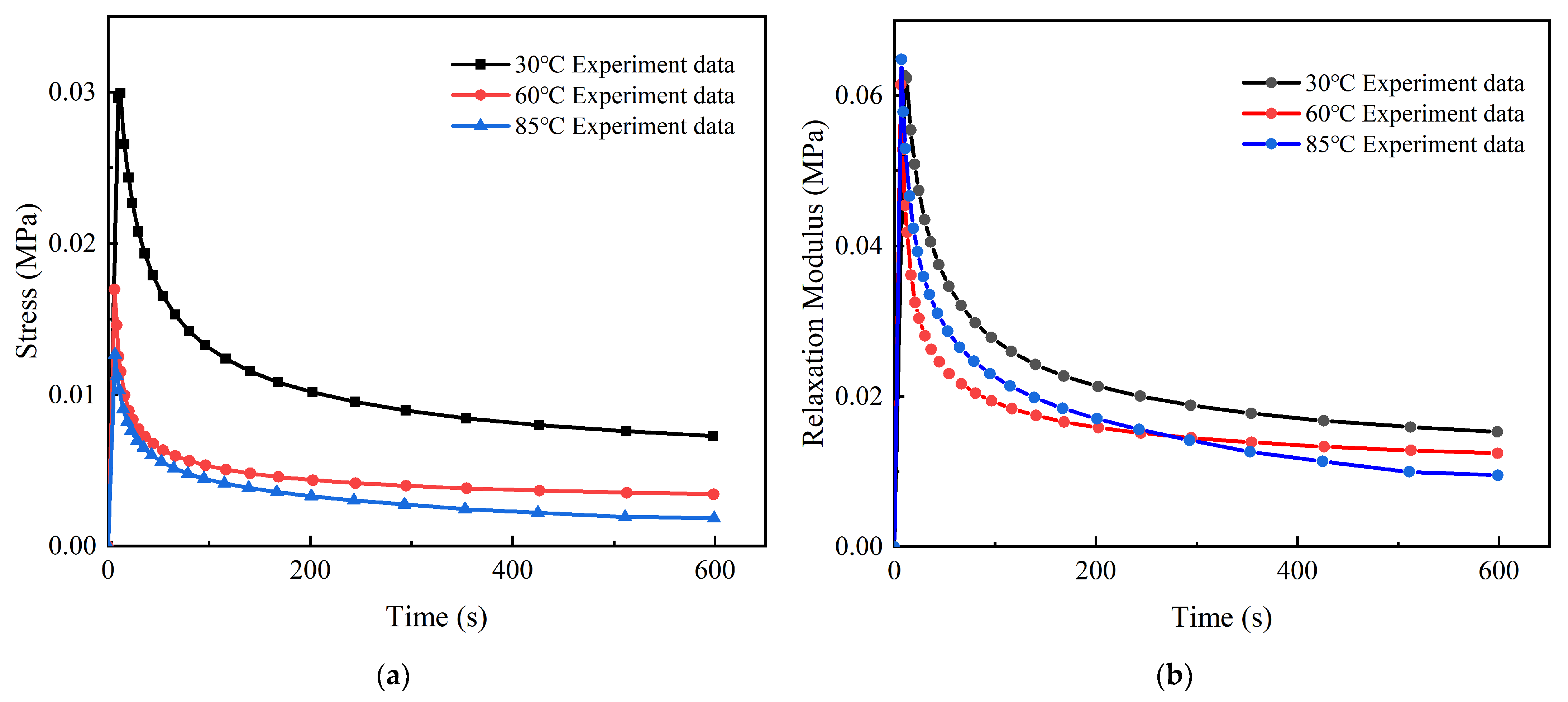 Micromachines 13 00301 g008