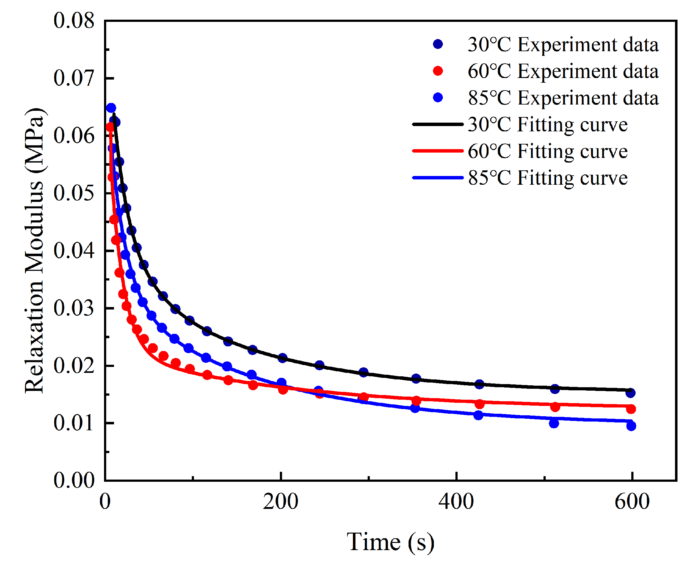 Micromachines 13 00301 g009