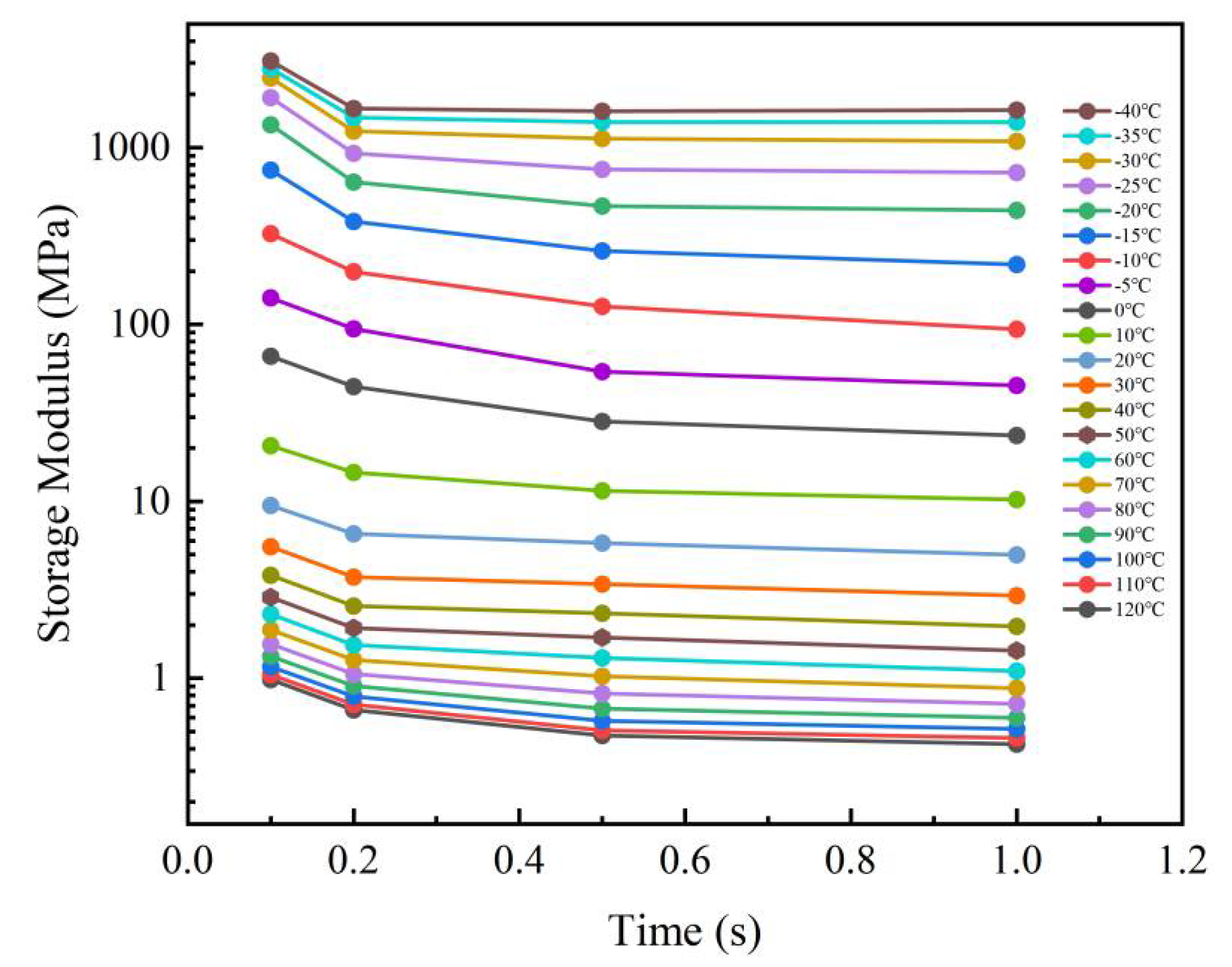 Micromachines 13 00301 g011