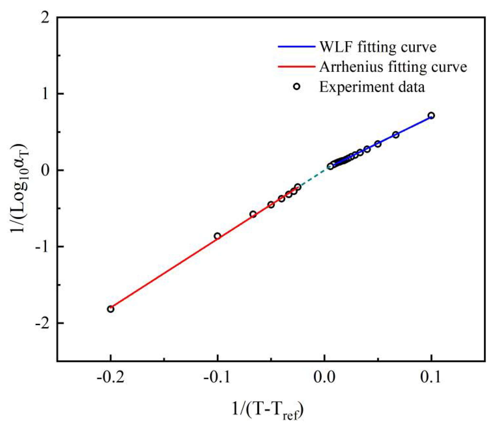 Micromachines 13 00301 g014