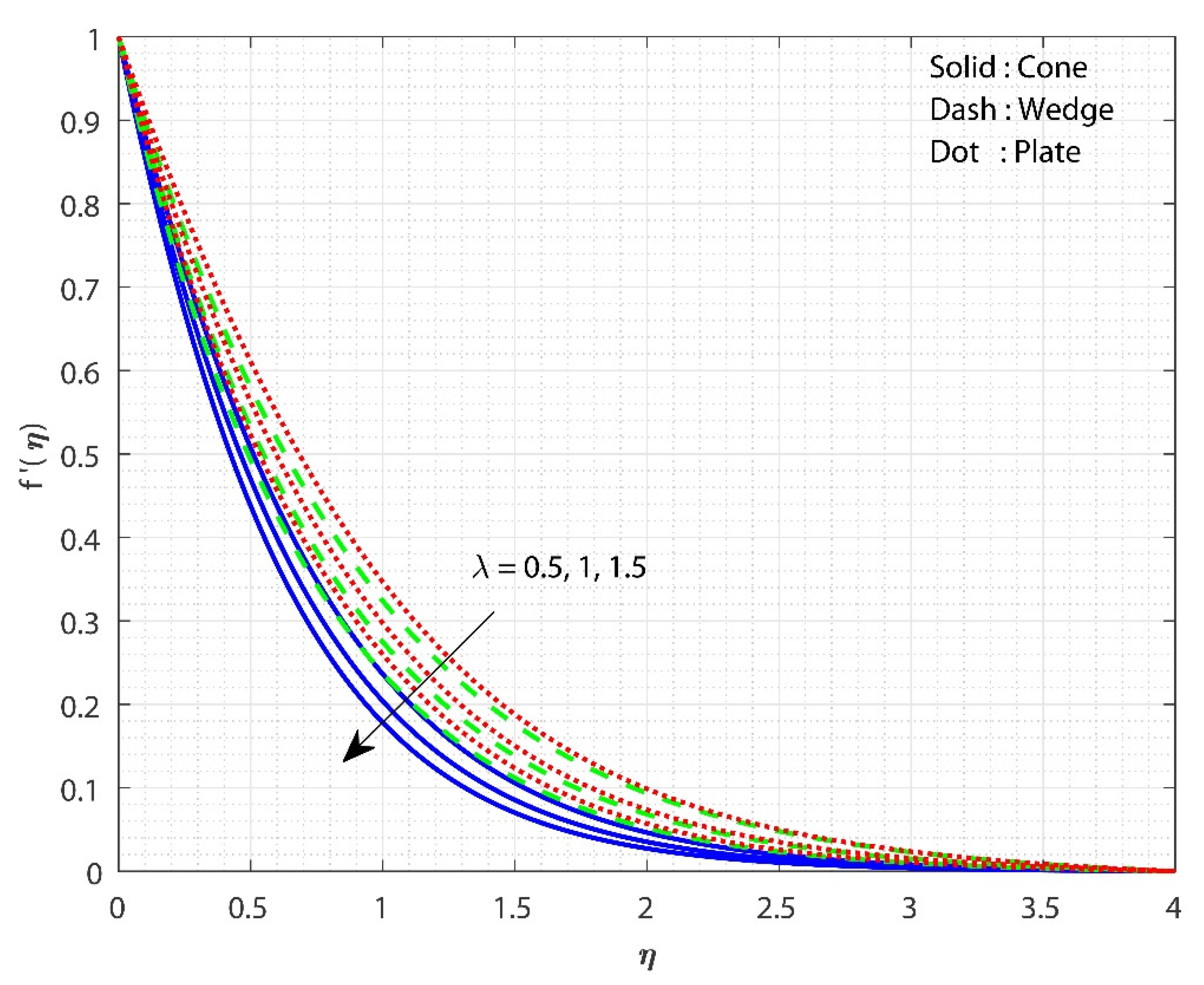 Micromachines 13 00302 g002